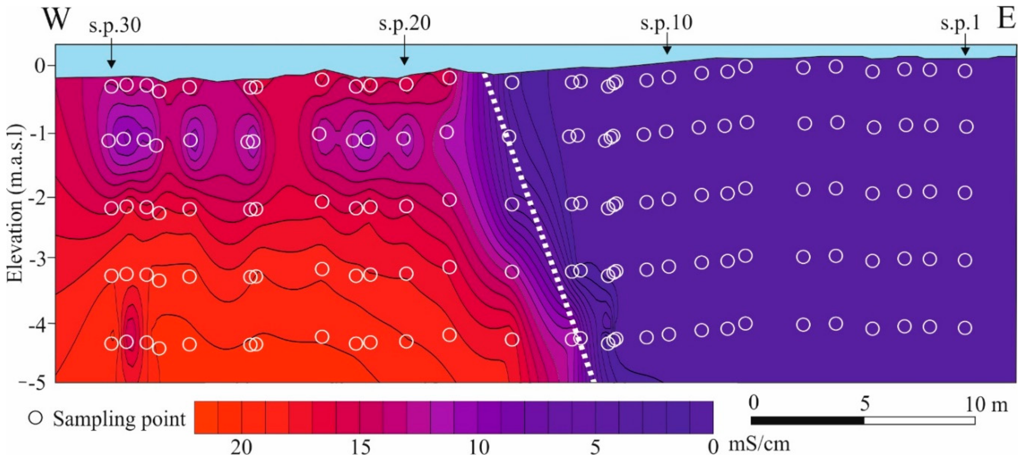 Water 11 01842 g002 Water 11 01842 g002