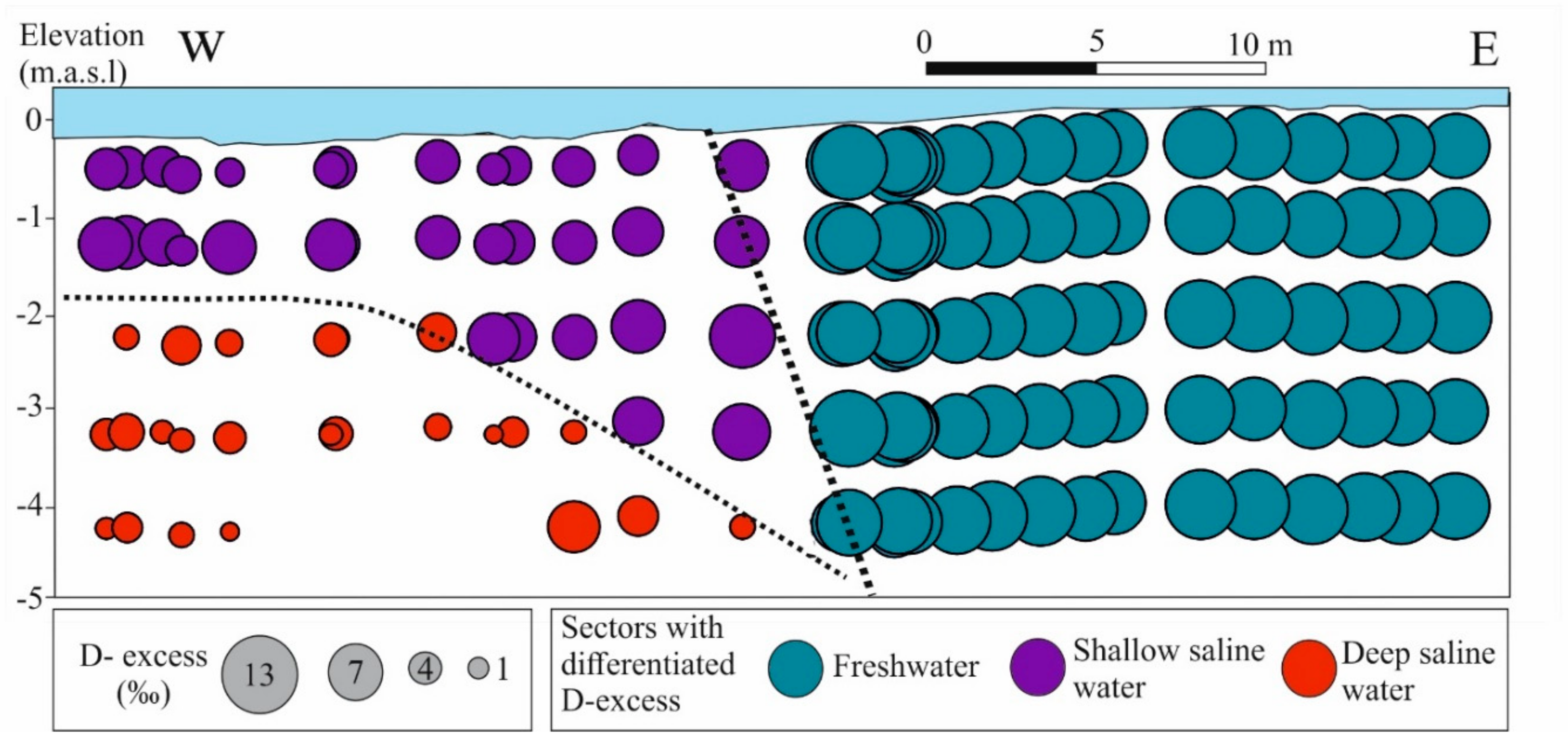 Water 11 01842 g004 Water 11 01842 g004