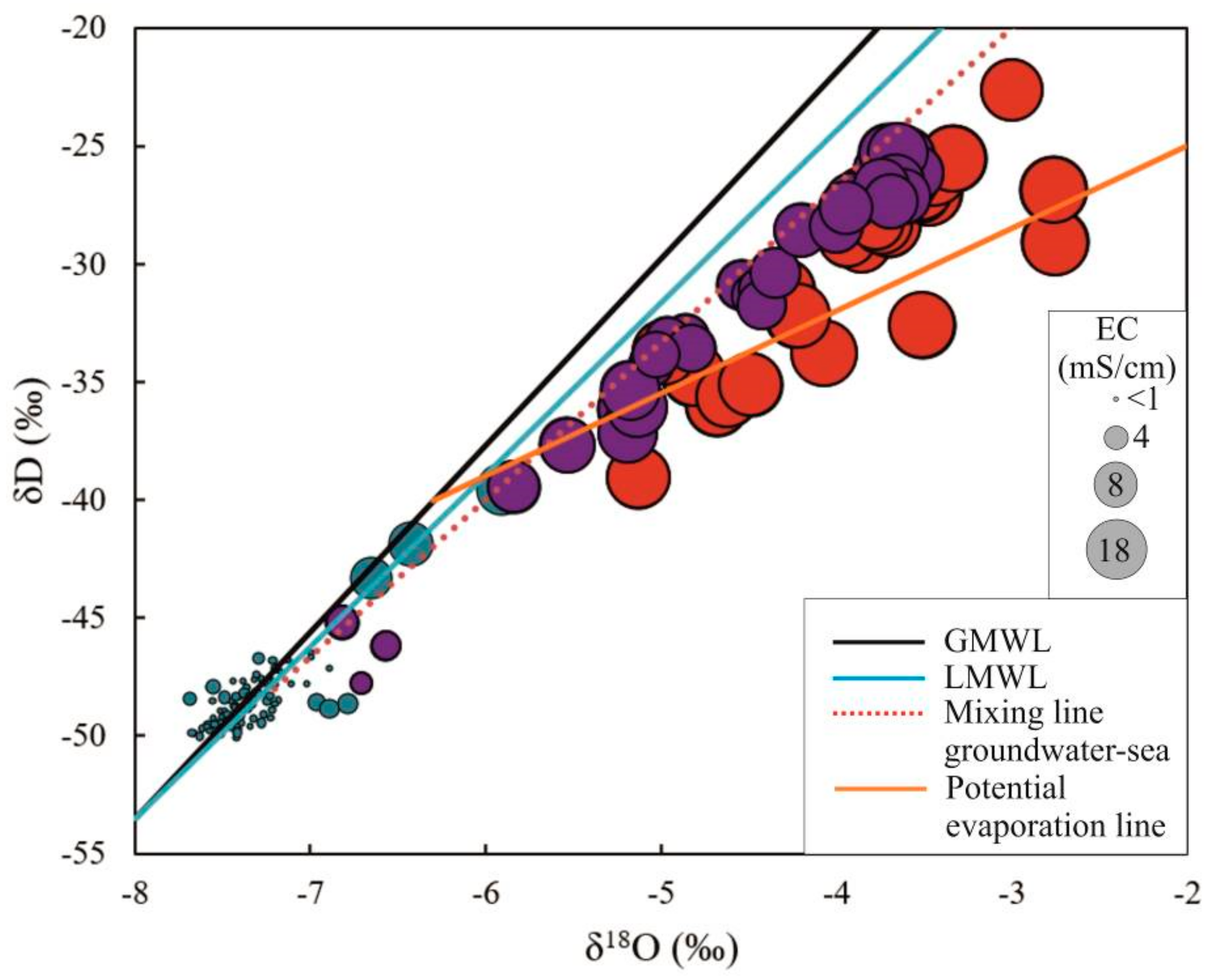 Water 11 01842 g005 Water 11 01842 g005
