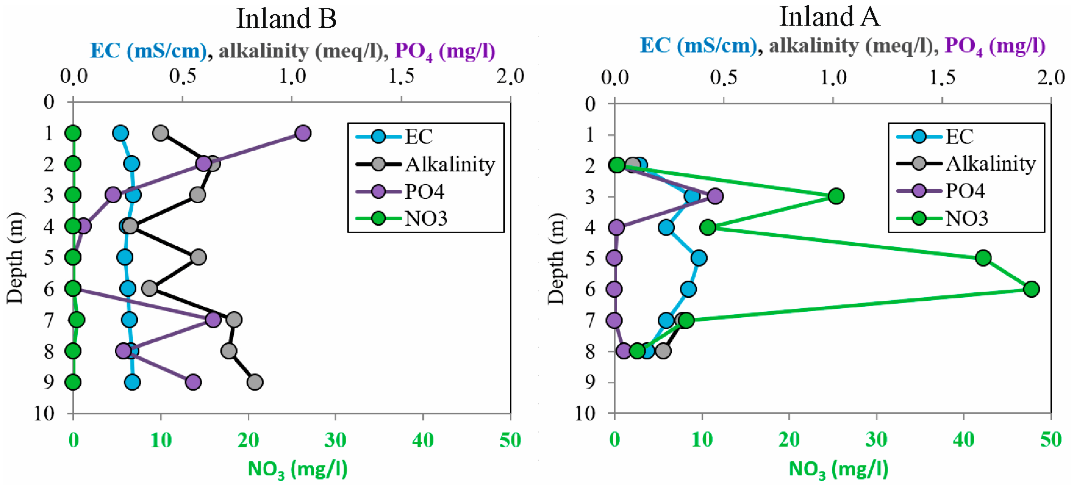 Water 11 01842 g007 Water 11 01842 g007