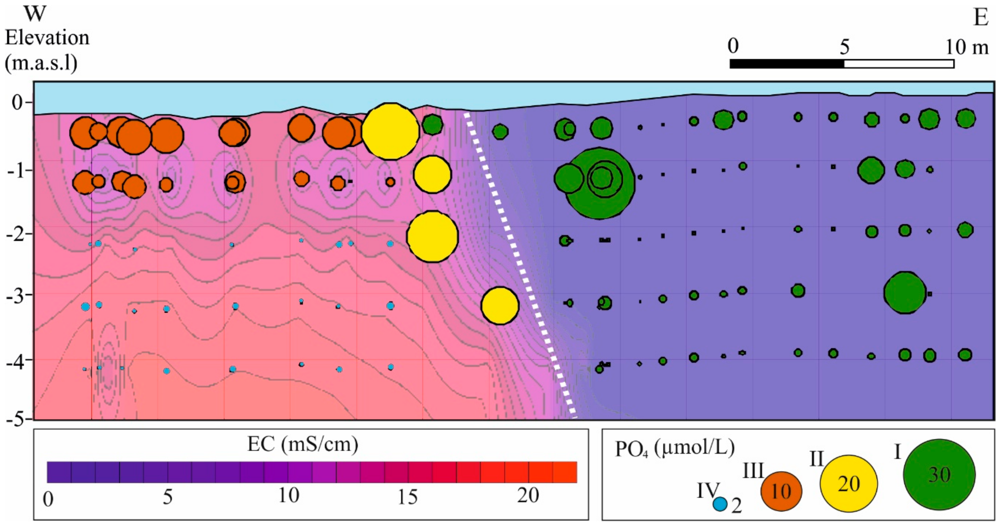 Water 11 01842 g008 Water 11 01842 g008