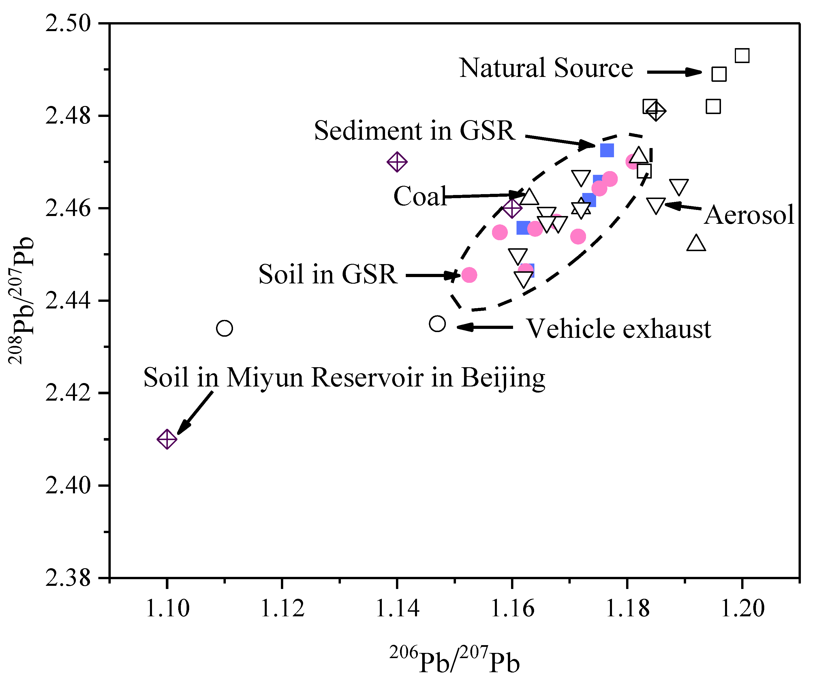 Water 11 01847 g003 Water 11 01847 g003