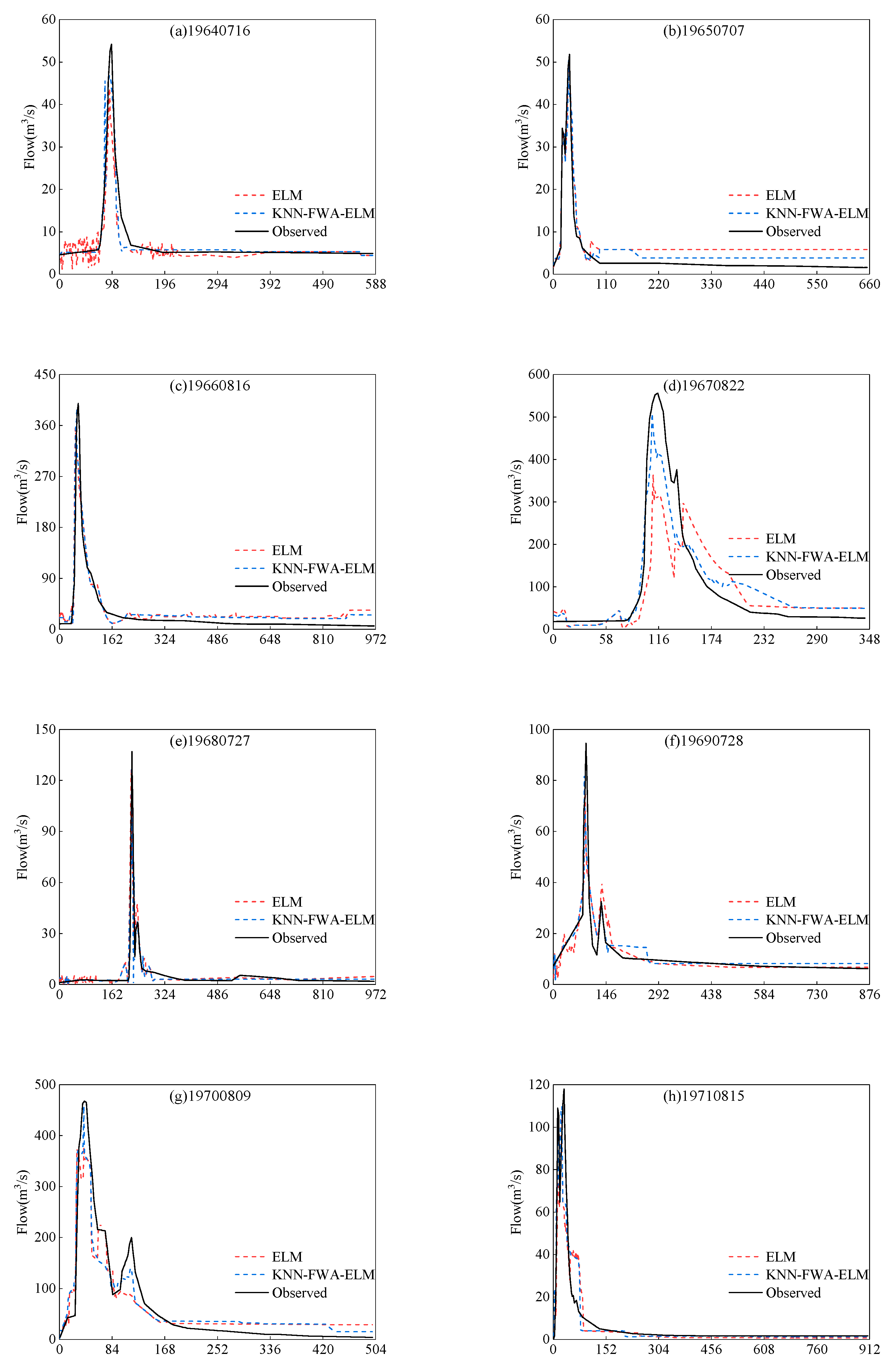 Water 11 01848 g015a