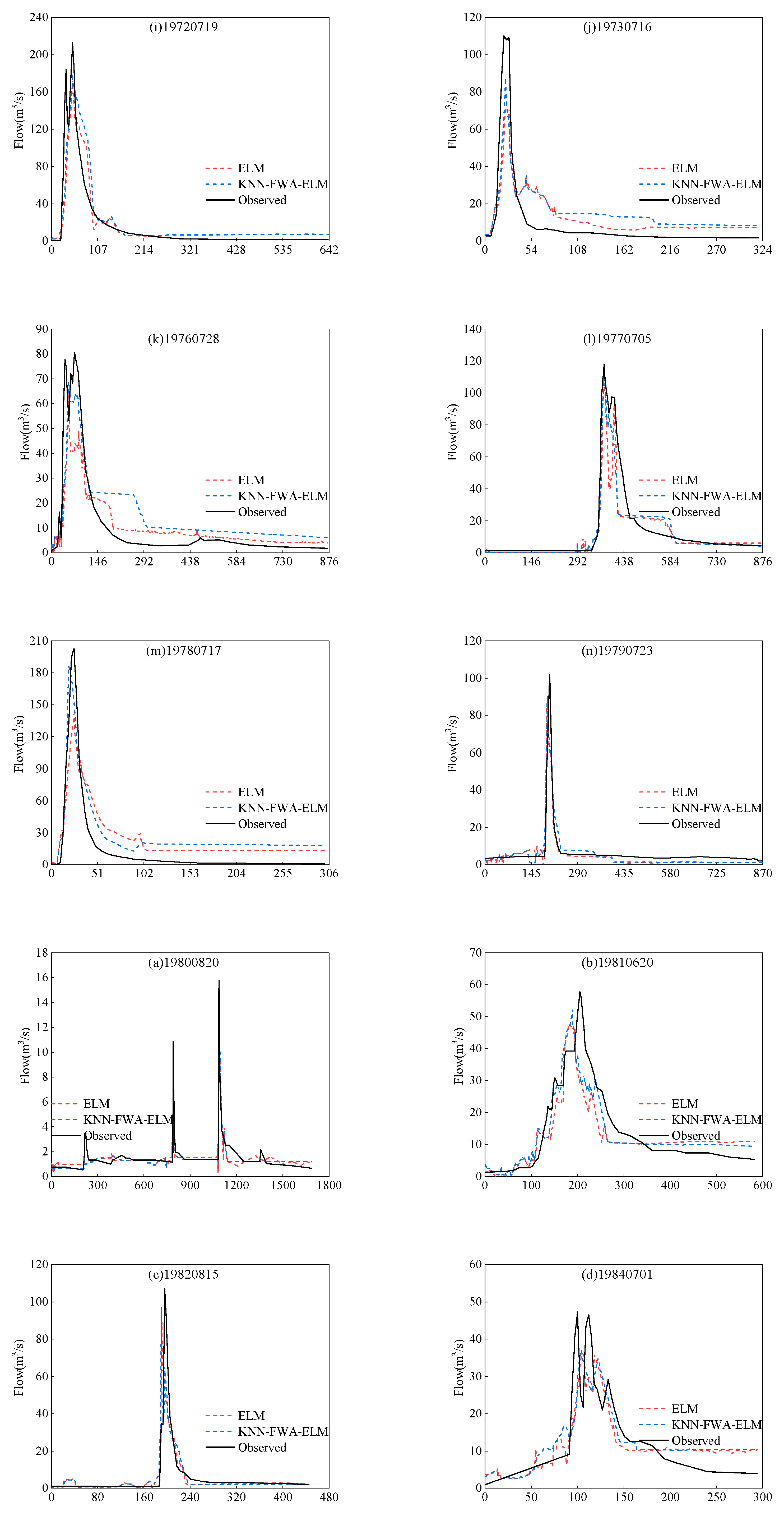 Water 11 01848 g015b