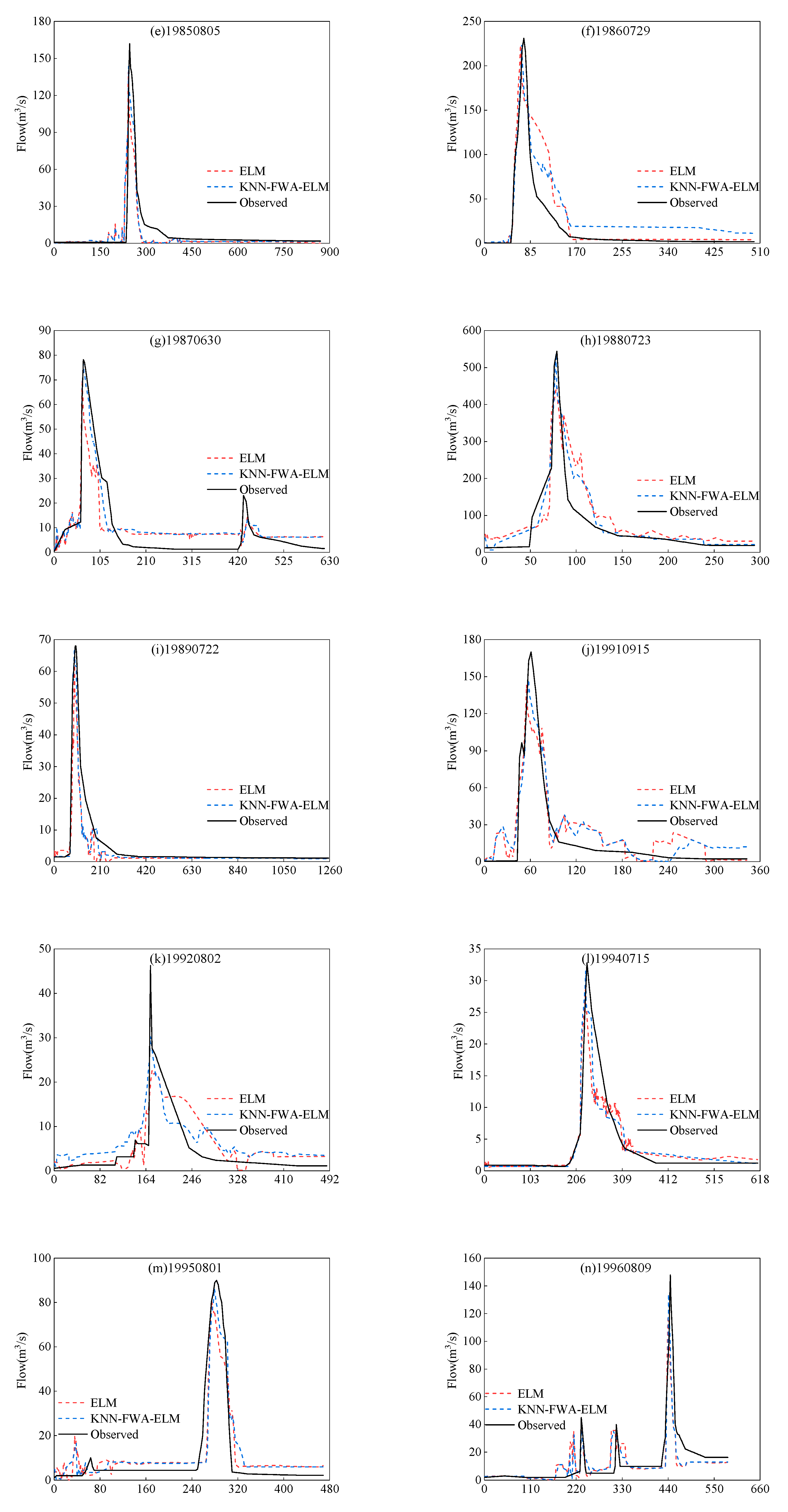 Water 11 01848 g015c