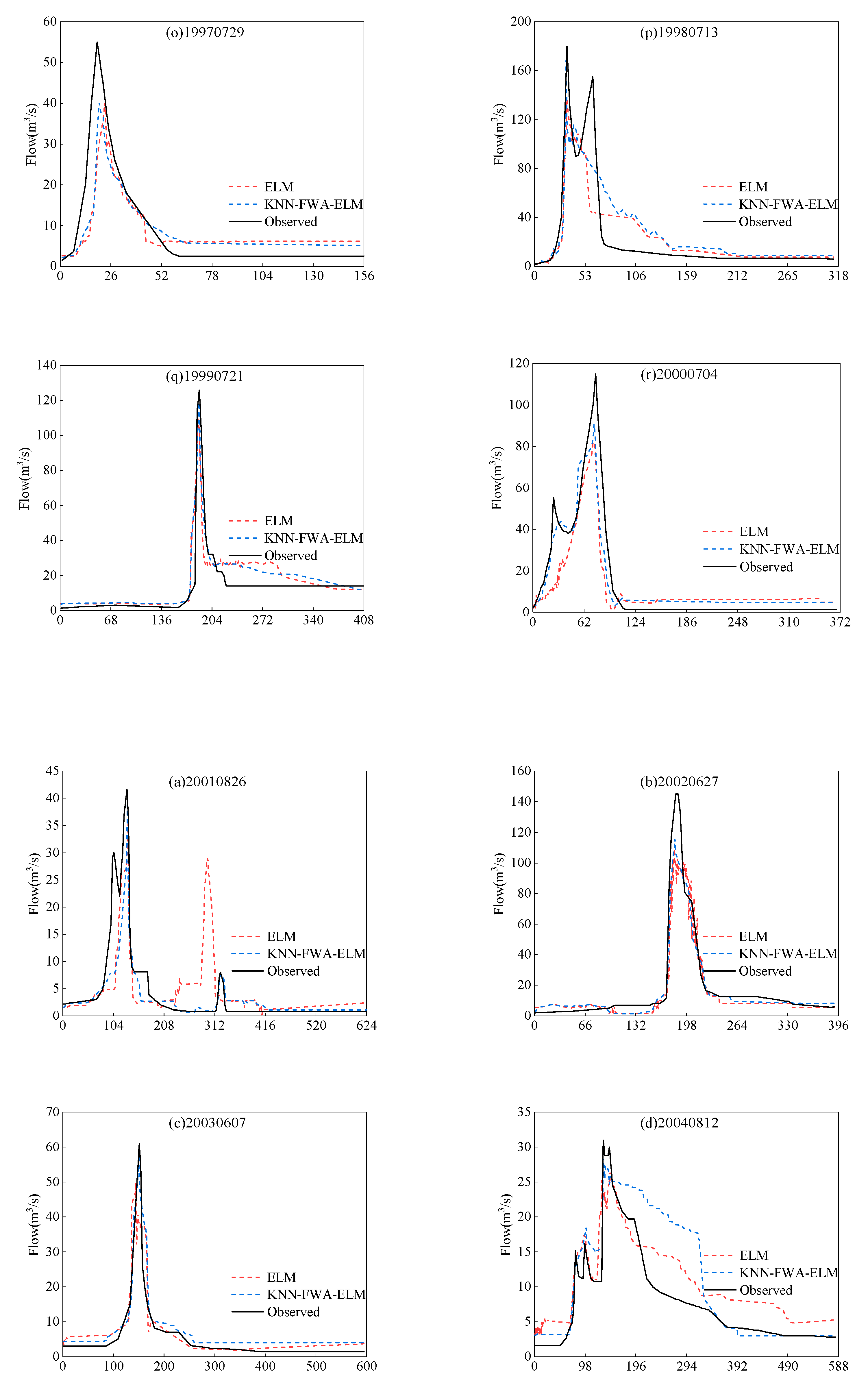 Water 11 01848 g015d