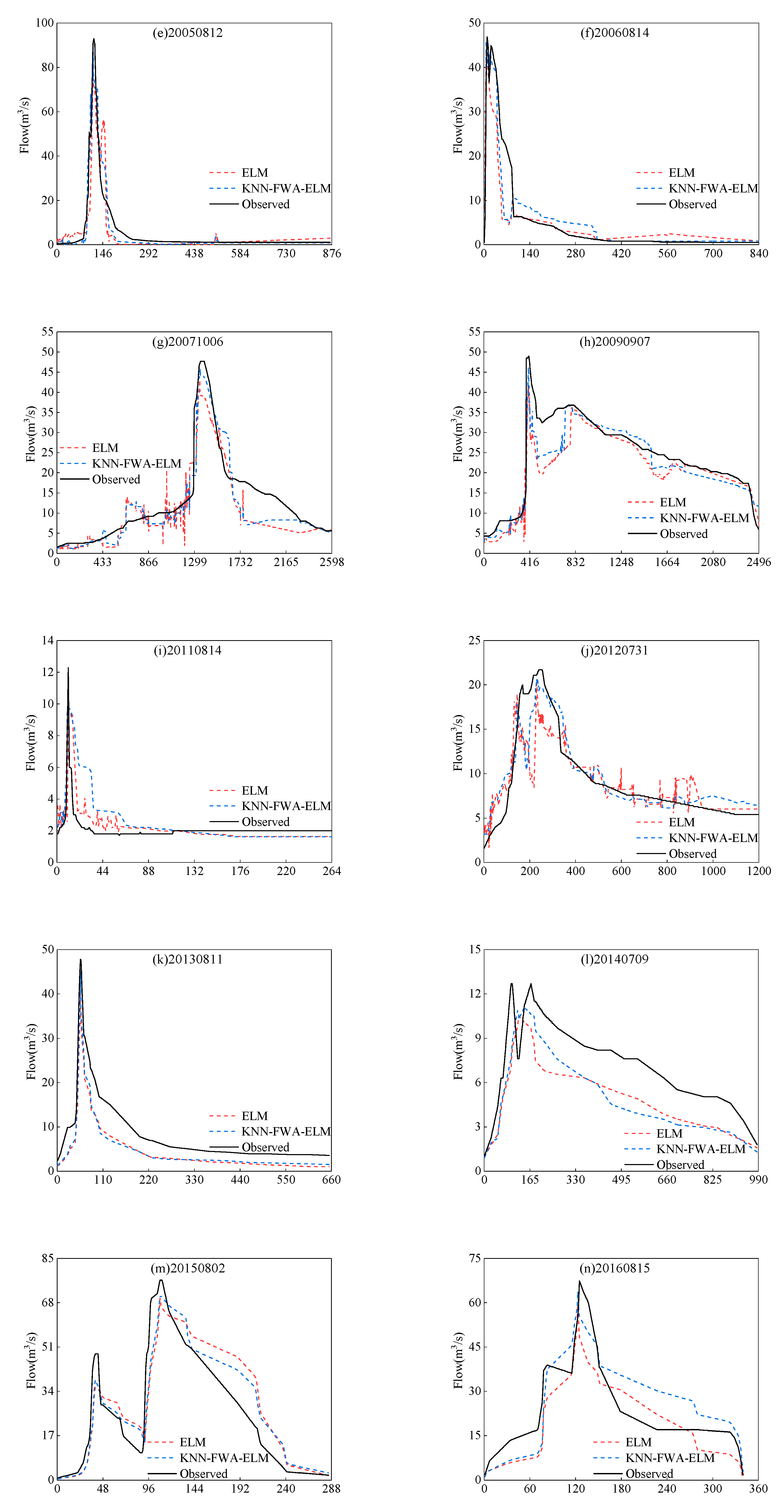 Water 11 01848 g015e