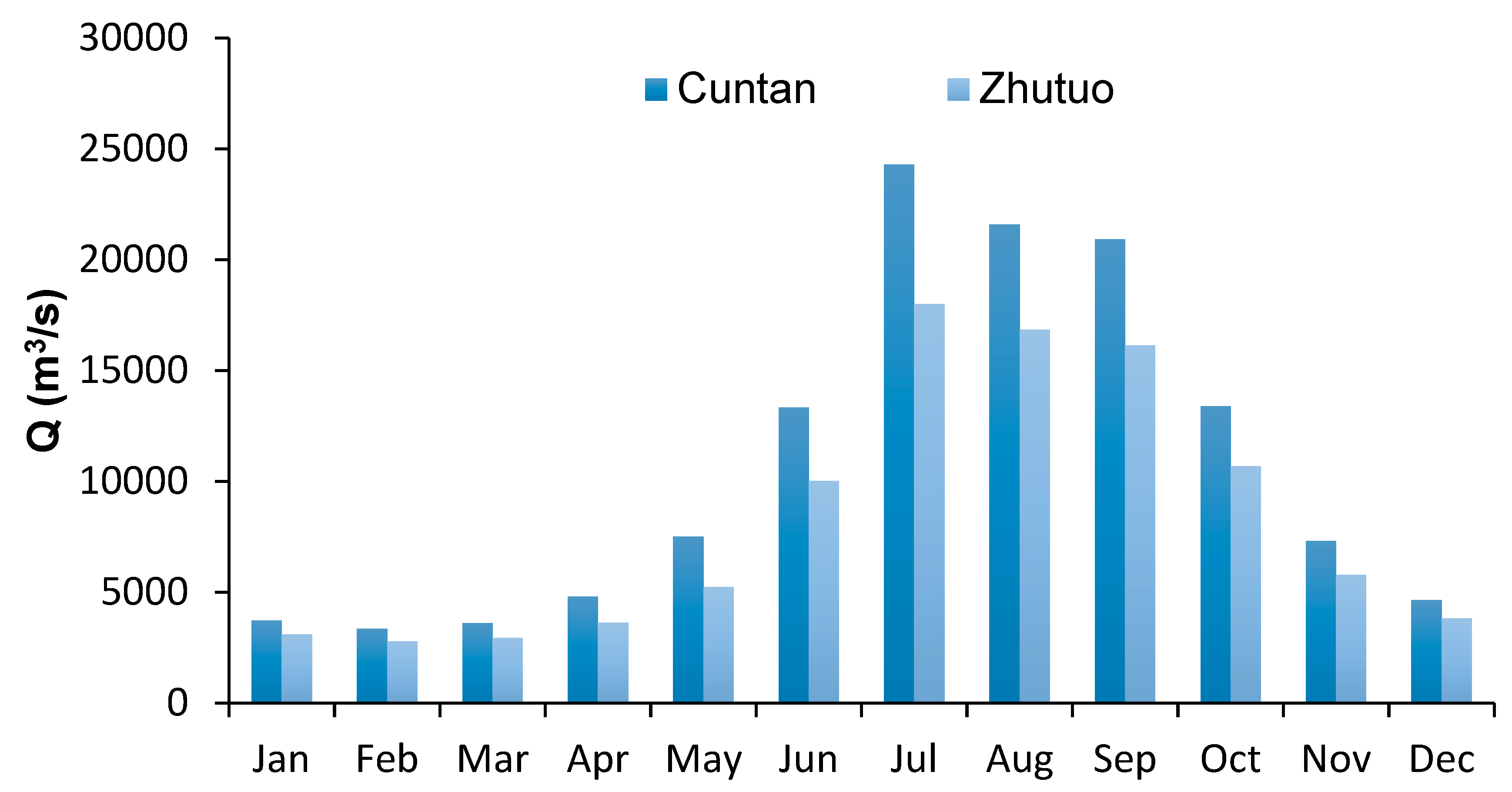 Water 11 01855 g002 Water 11 01855 g002