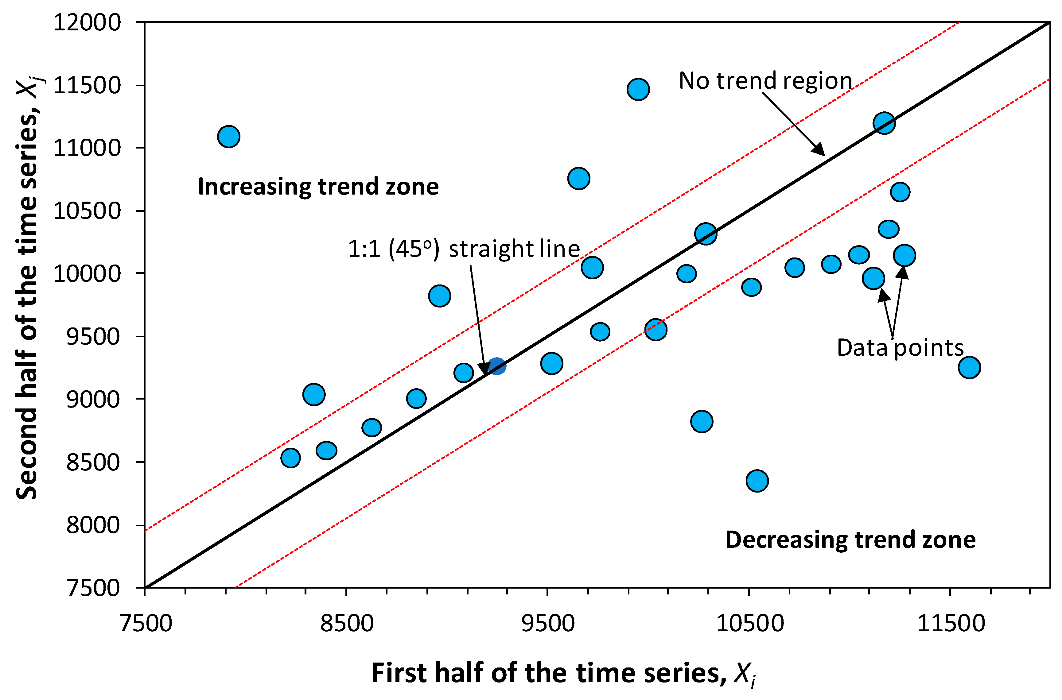 Water 11 01855 g003 Water 11 01855 g003