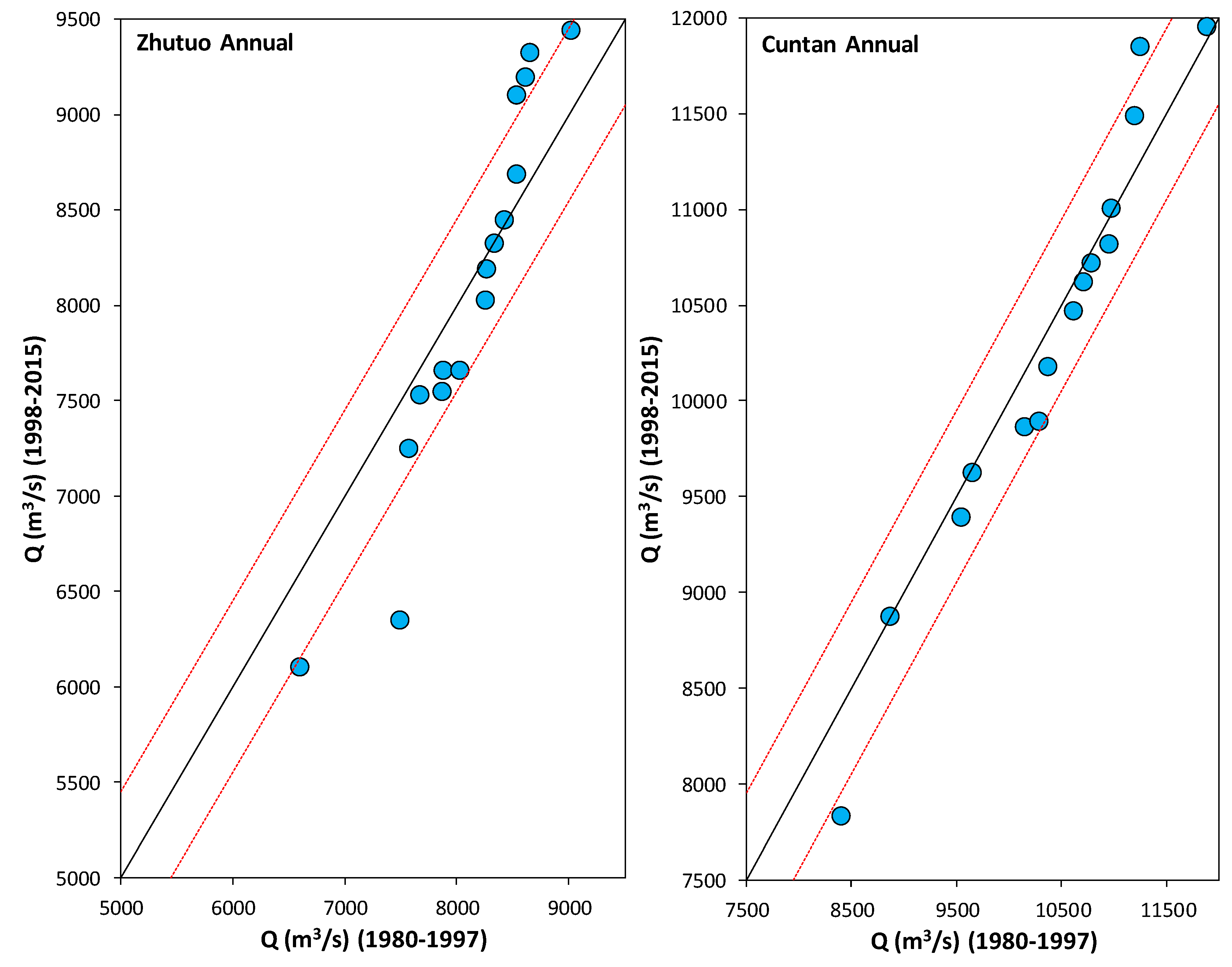 Water 11 01855 g006 Water 11 01855 g006