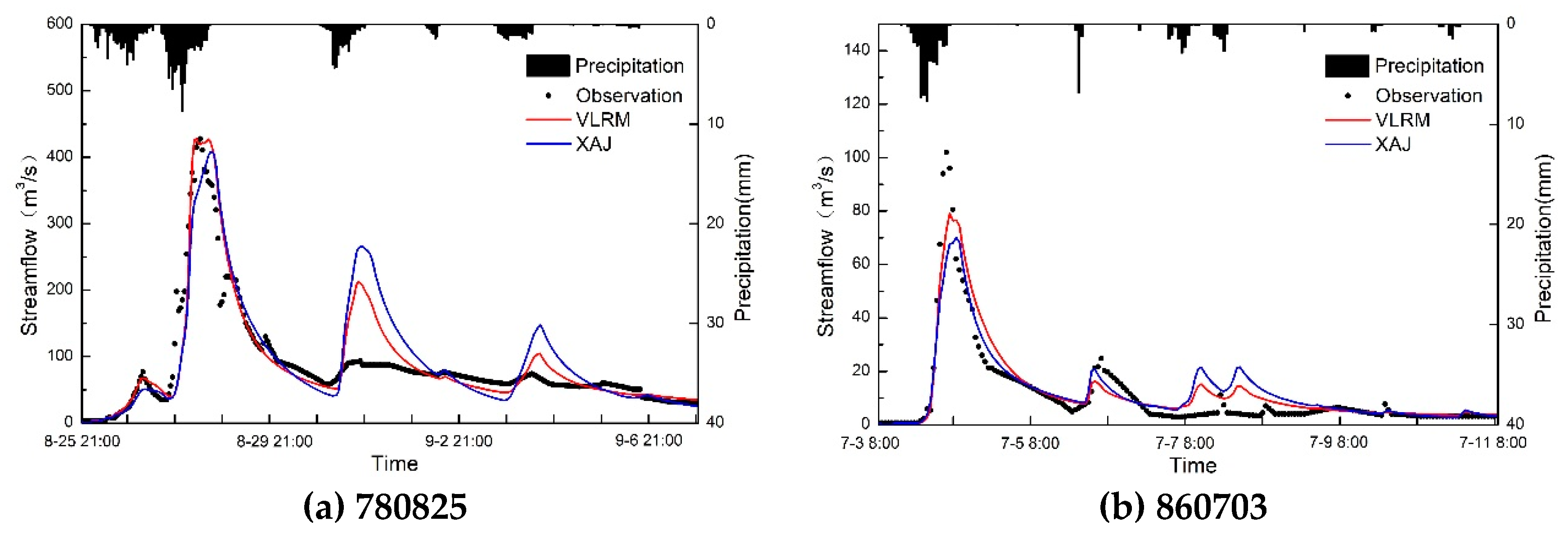 Water 11 01858 g004a Water 11 01858 g004a