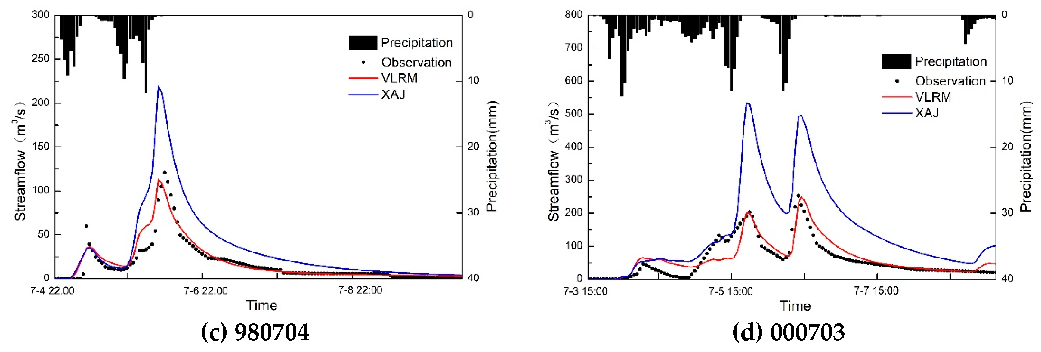 Water 11 01858 g004b Water 11 01858 g004b