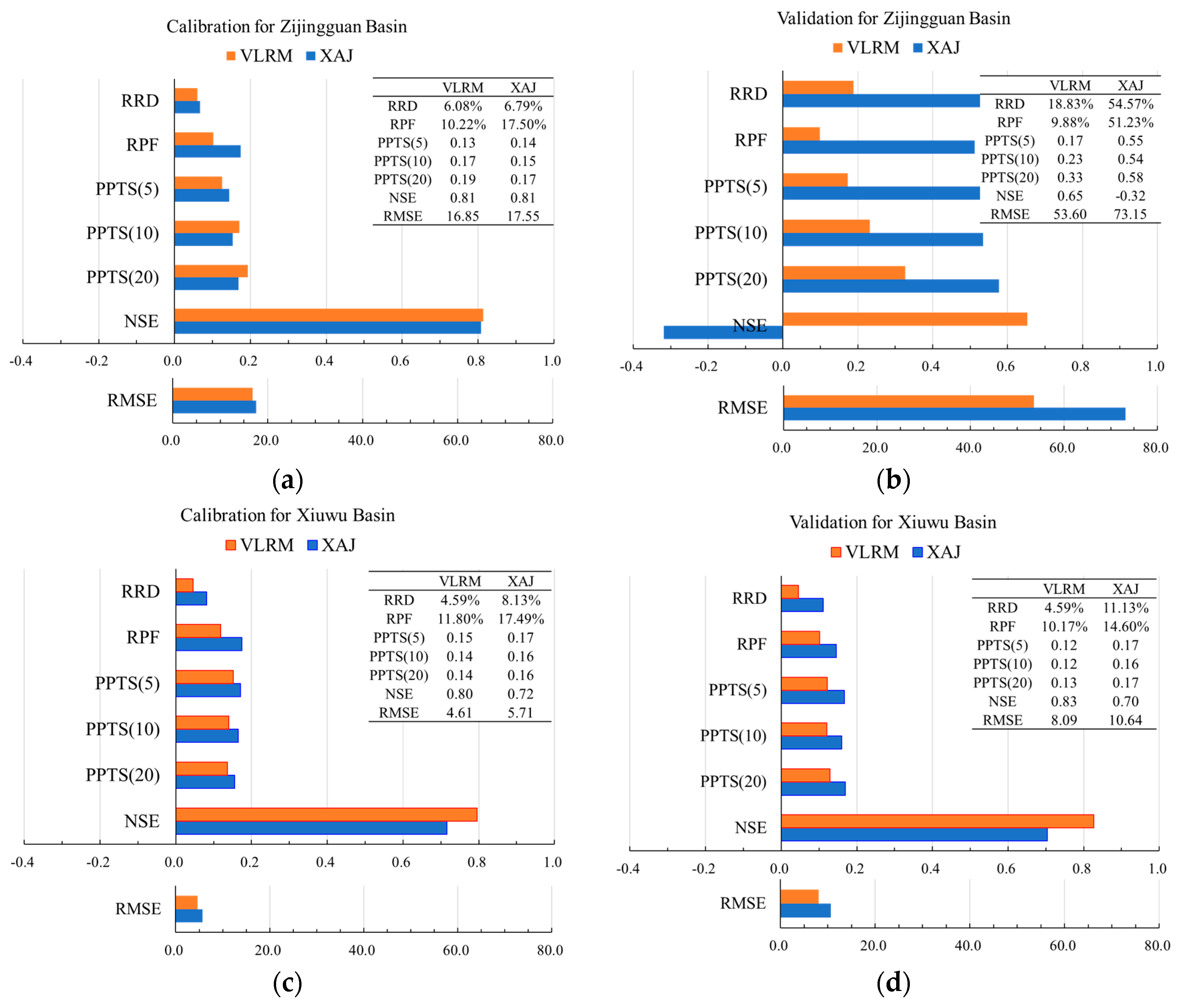 Water 11 01858 g005 Water 11 01858 g005