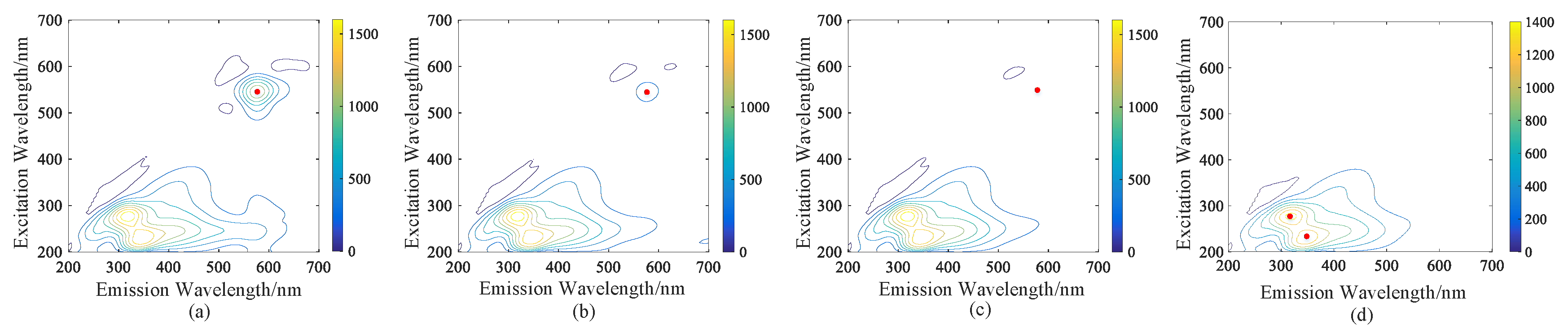 Water 11 01859 g003 550