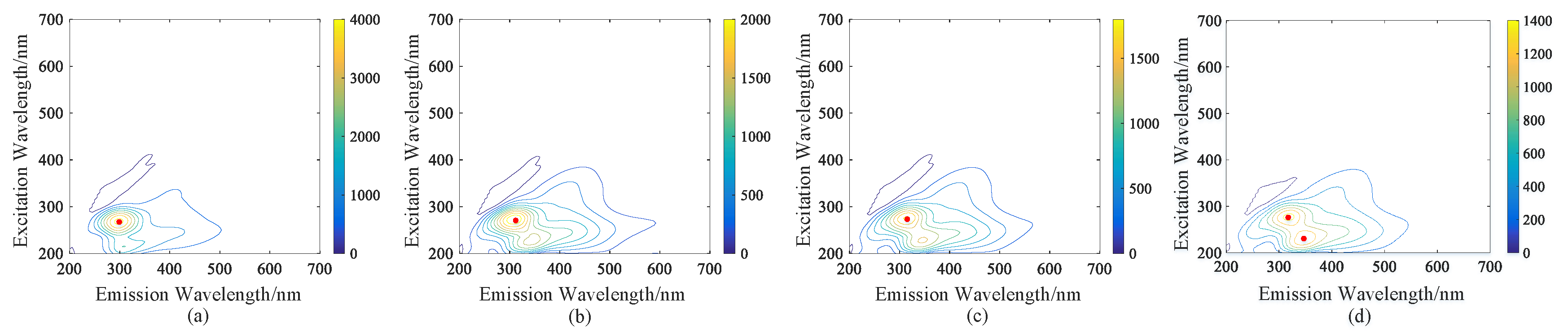 Water 11 01859 g004 550