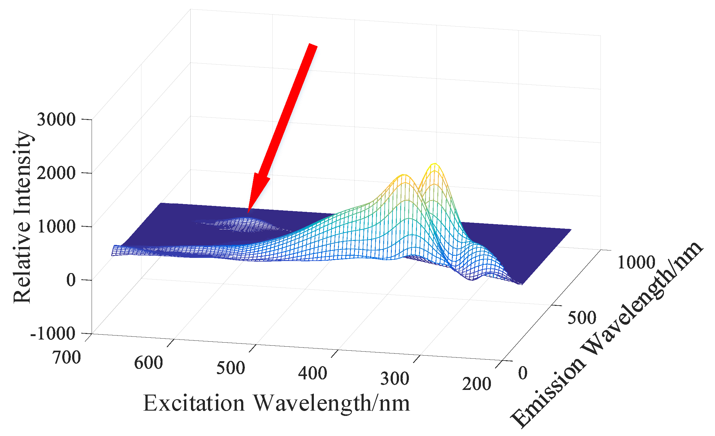 Water 11 01859 g005 550