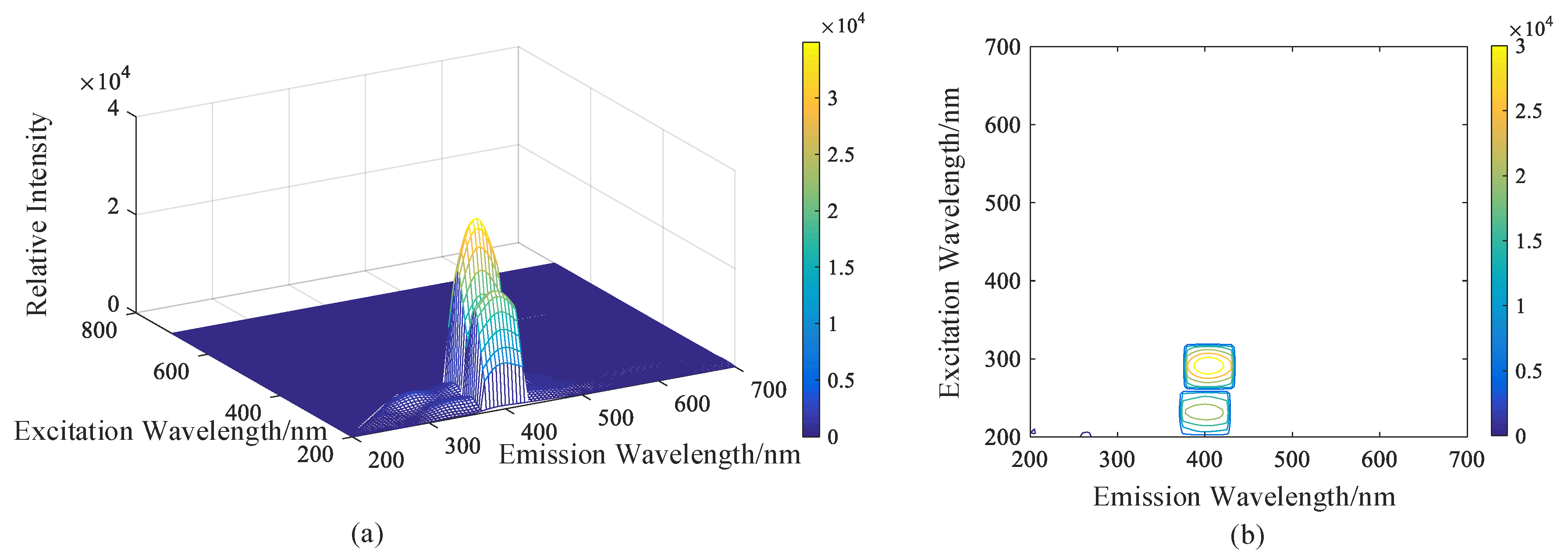 Water 11 01859 g007 550