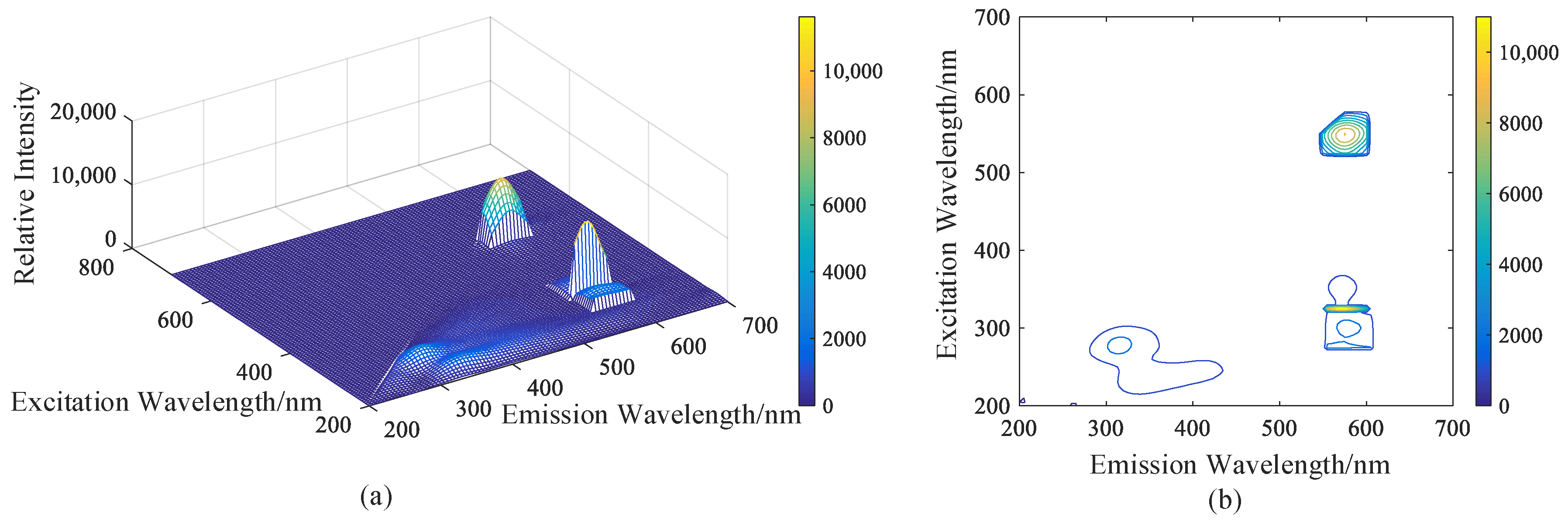 Water 11 01859 g009 550