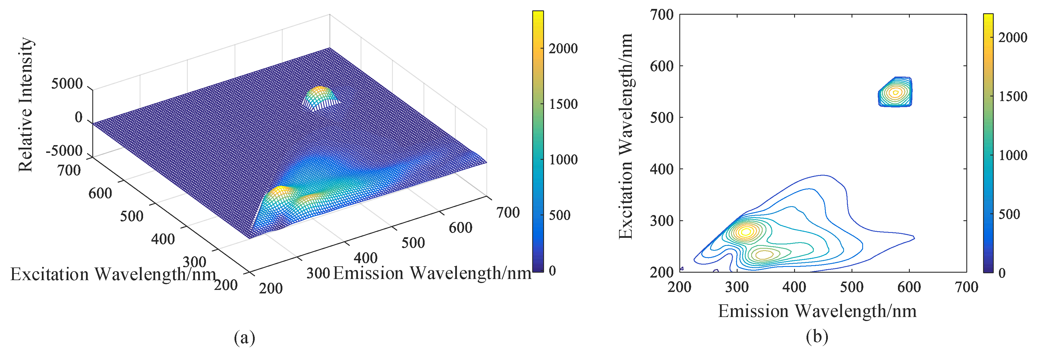 Water 11 01859 g010 550