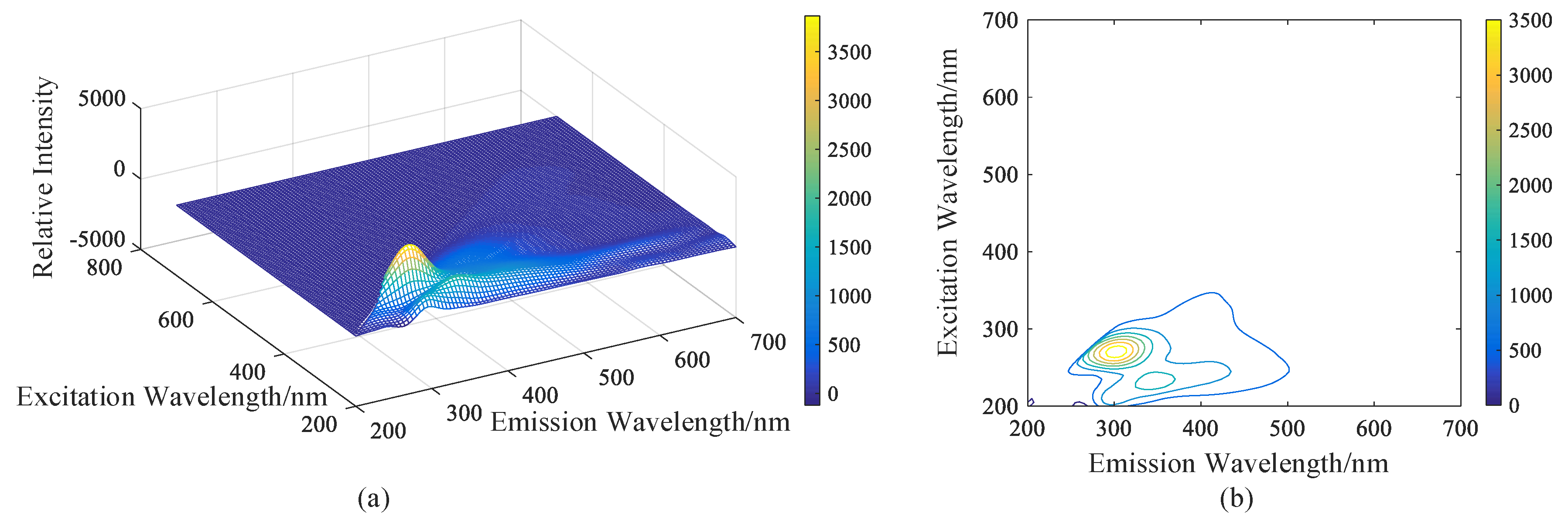 Water 11 01859 g011 550