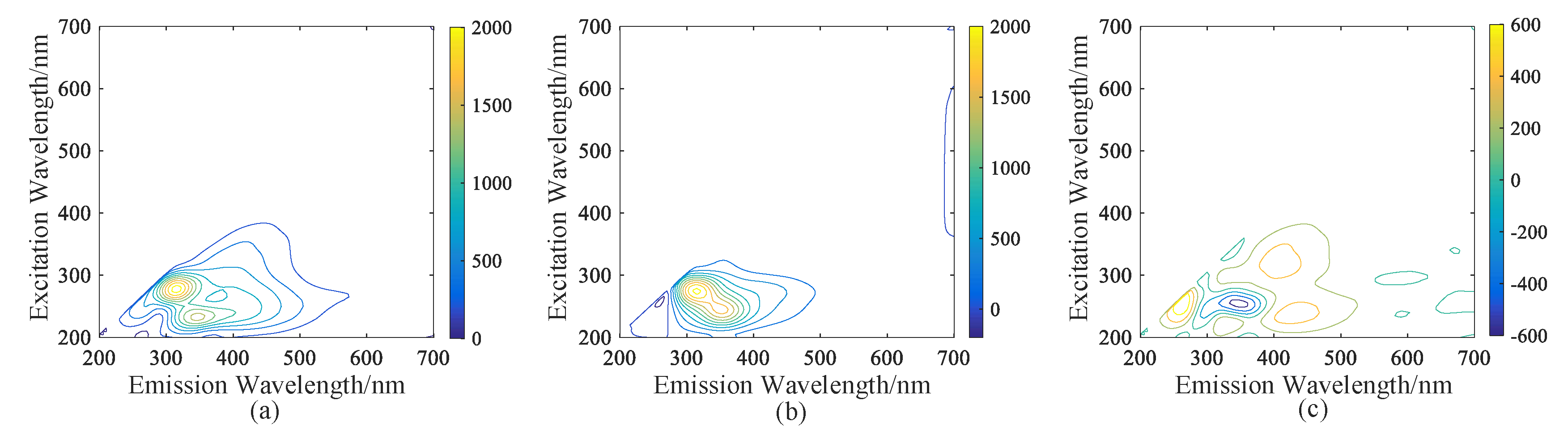 Water 11 01859 g012 550