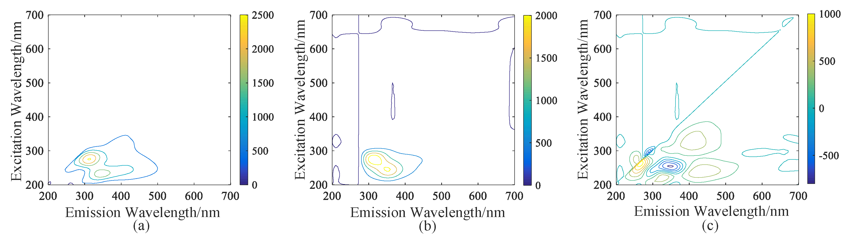 Water 11 01859 g013 550