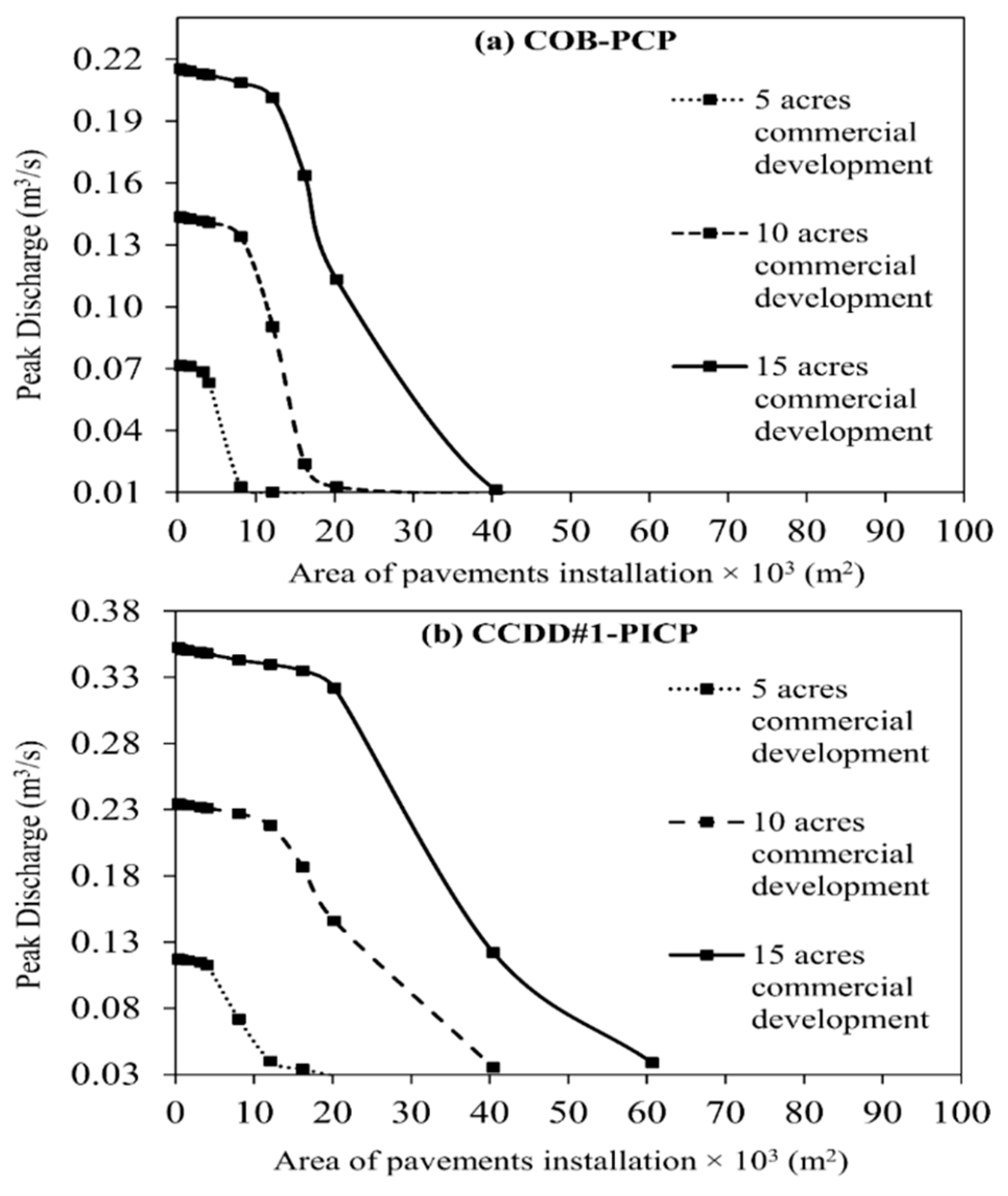 Water 11 01865 g006a