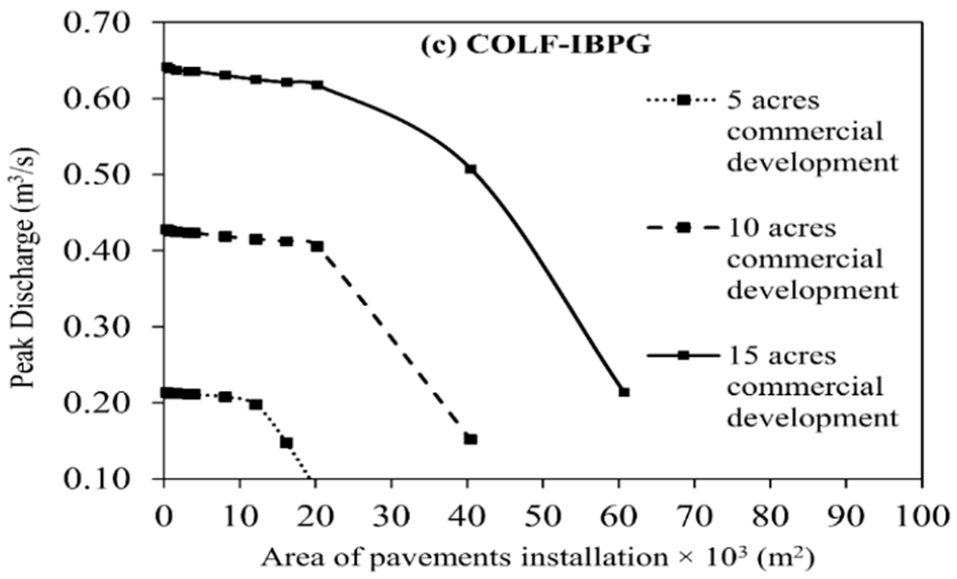 Water 11 01865 g006b