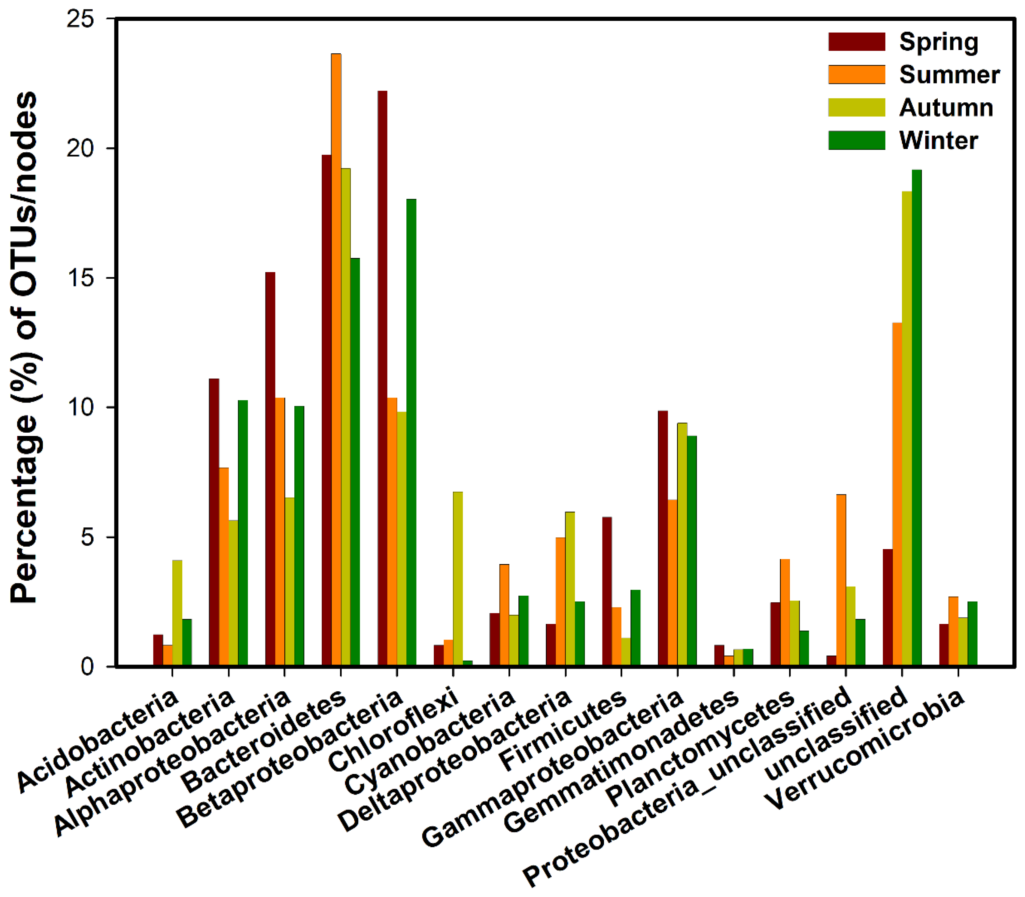 Water 11 01868 g003 Water 11 01868 g003