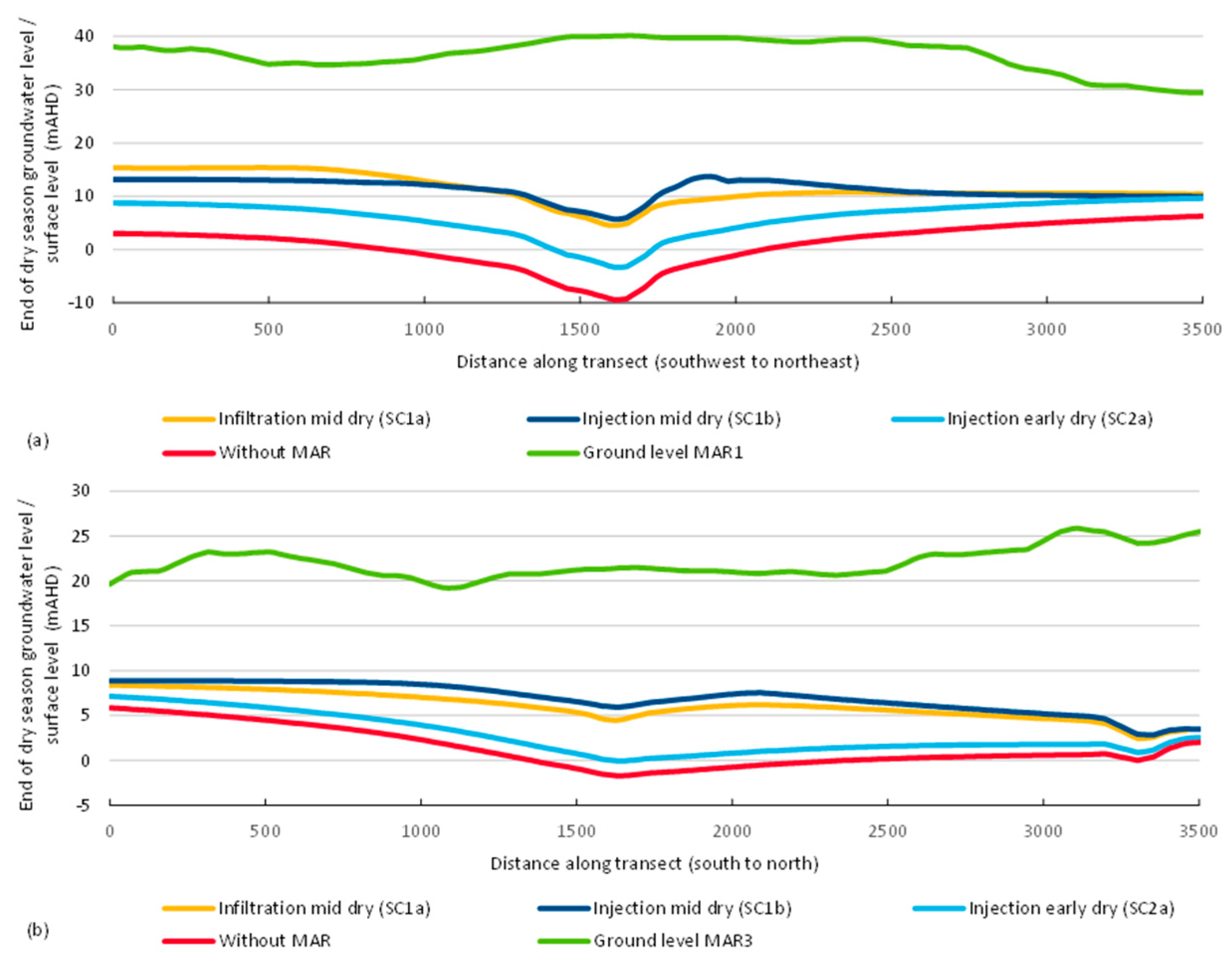 Water 11 01869 g004 550