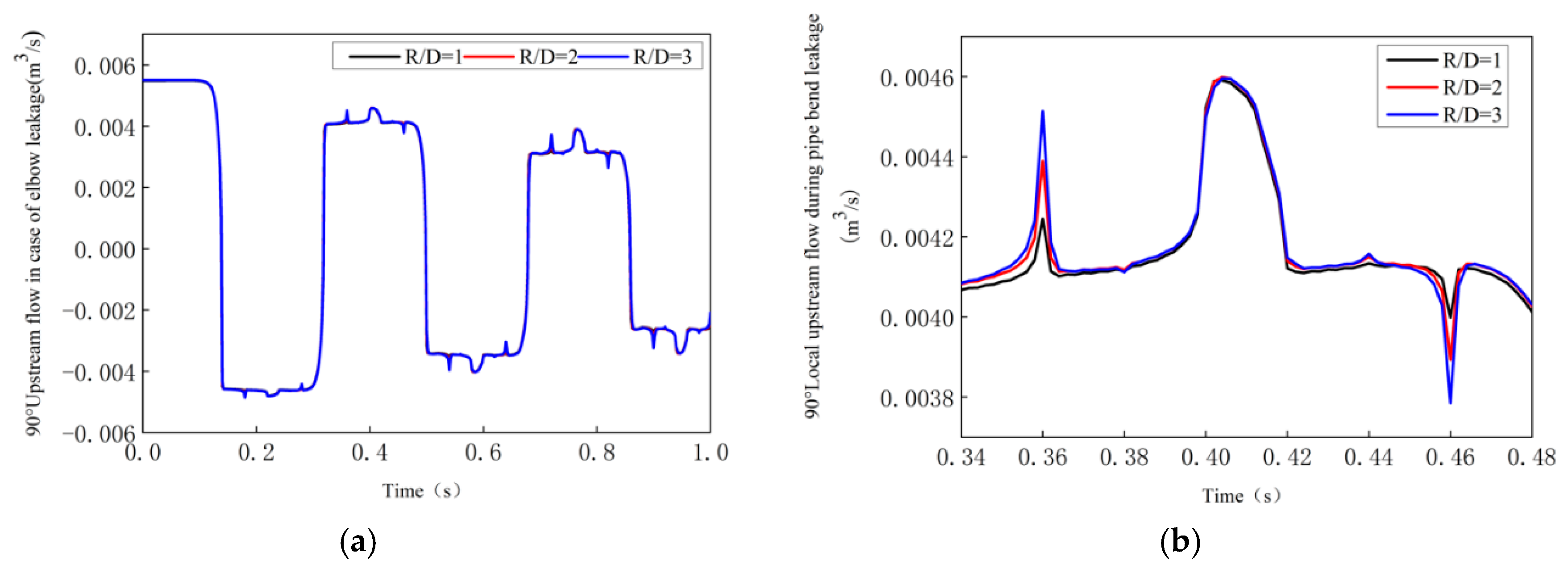 Water 11 01871 g007a