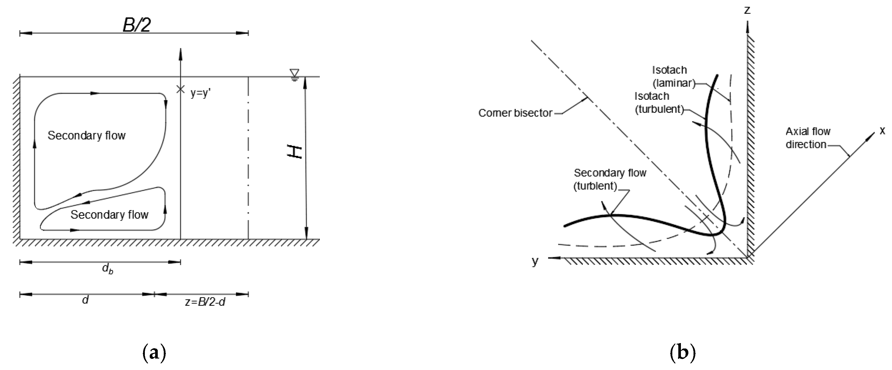 Water 11 01872 g001 Water 11 01872 g001