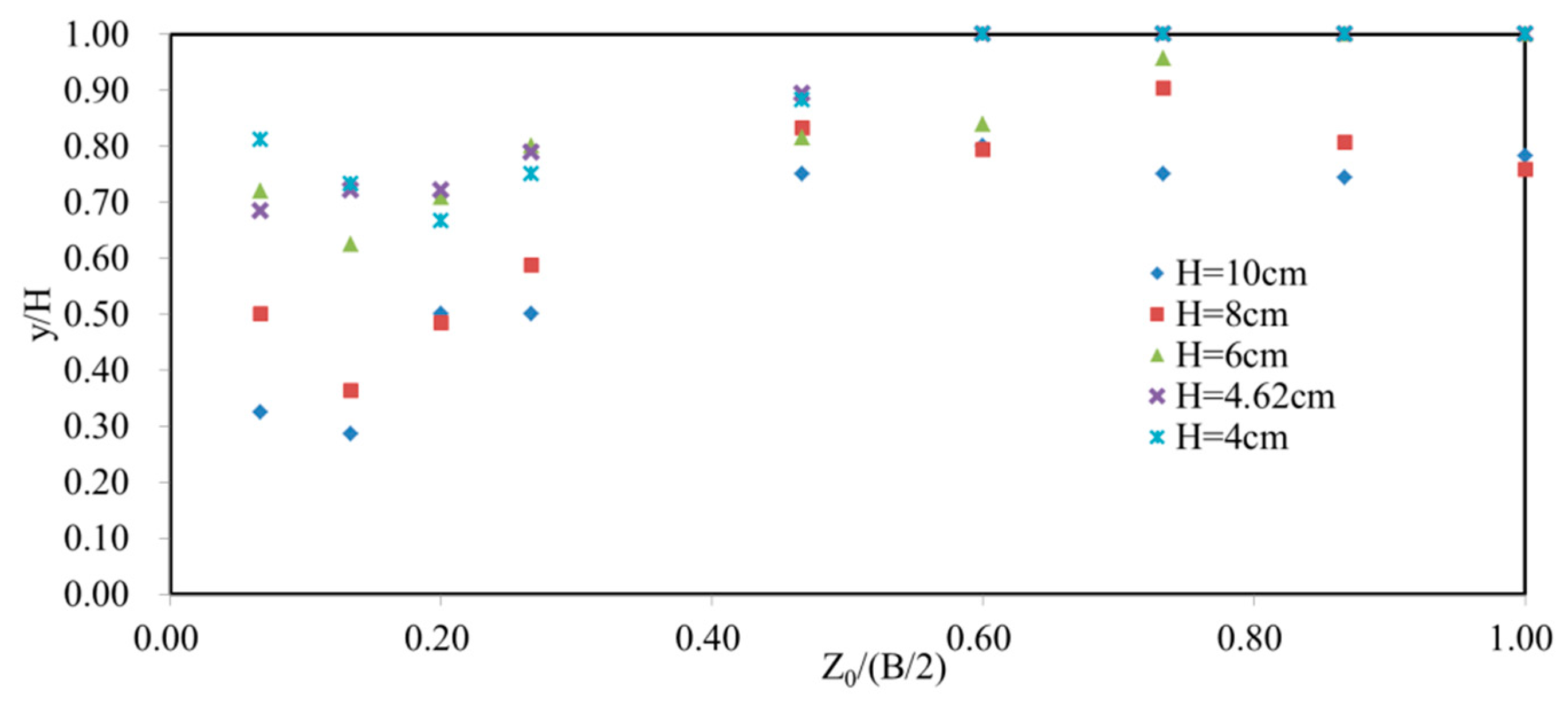 Water 11 01872 g007 Water 11 01872 g007
