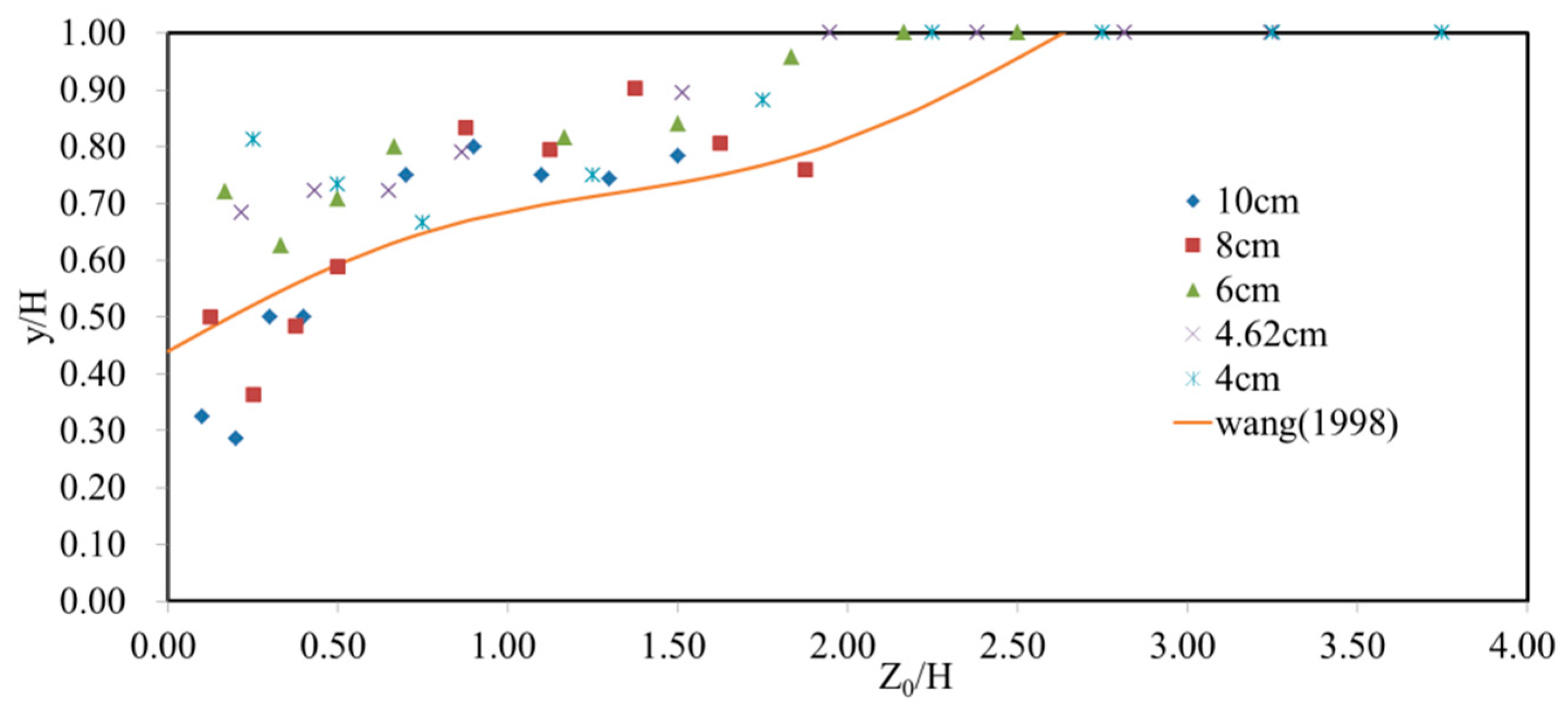 Water 11 01872 g008 Water 11 01872 g008