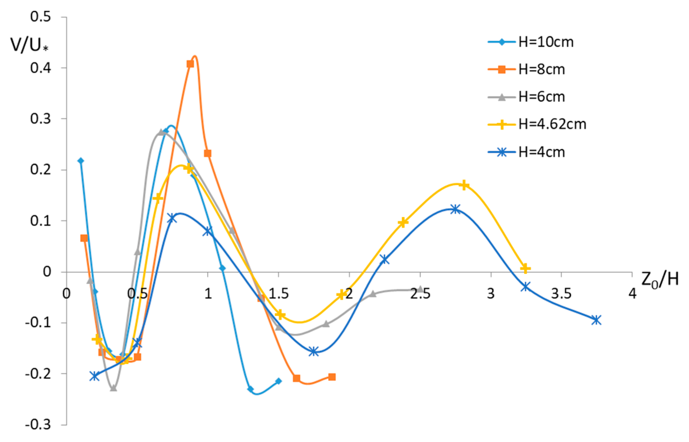 Water 11 01872 g009 Water 11 01872 g009