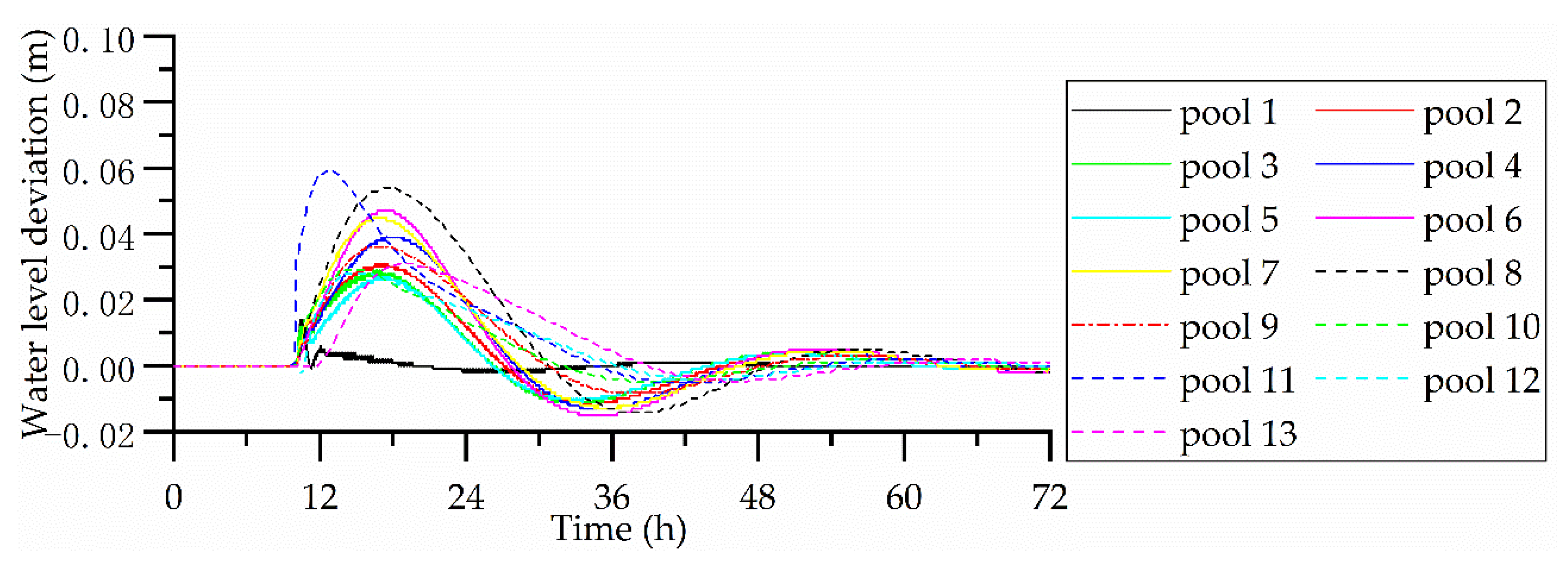 Water 11 01873 g002 Water 11 01873 g002