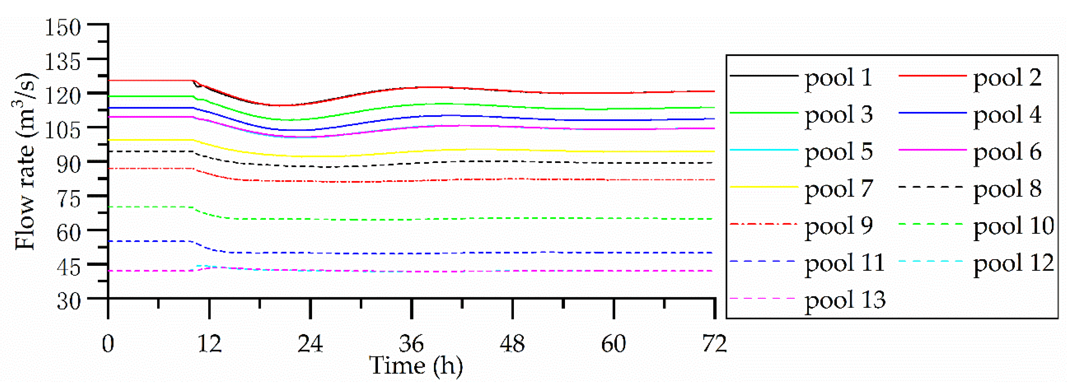 Water 11 01873 g003 Water 11 01873 g003
