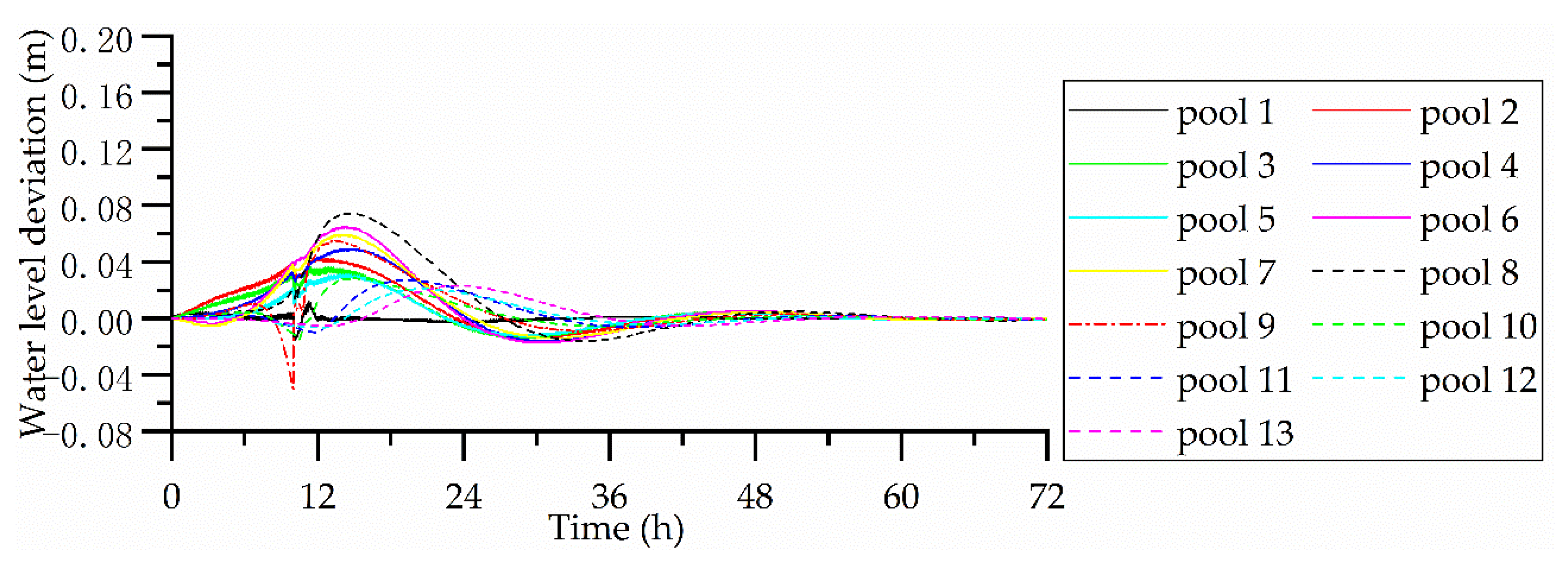 Water 11 01873 g004 Water 11 01873 g004
