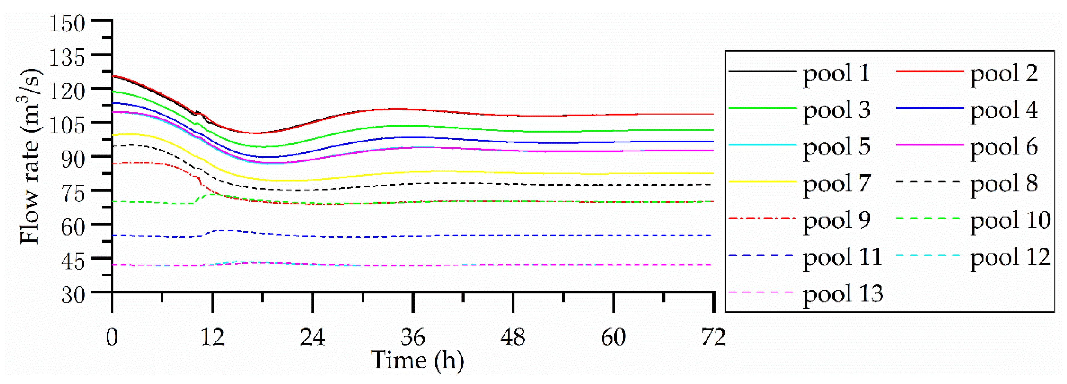 Water 11 01873 g005 Water 11 01873 g005