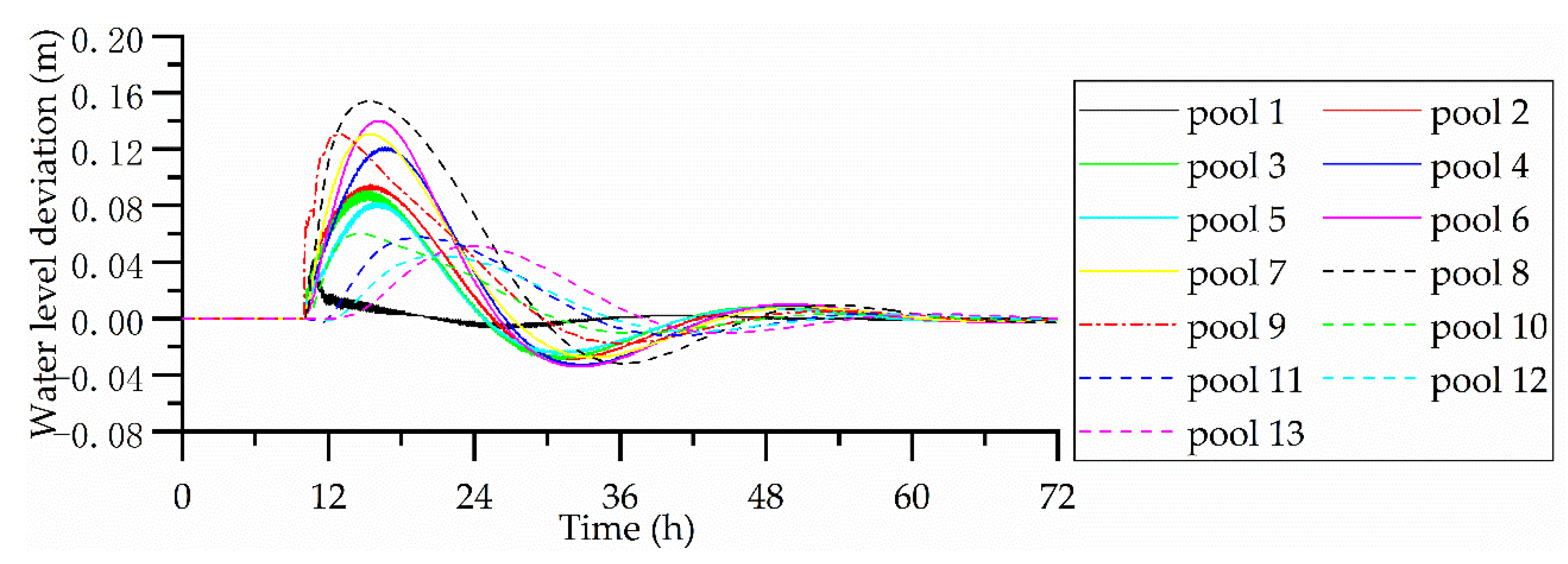 Water 11 01873 g006 Water 11 01873 g006