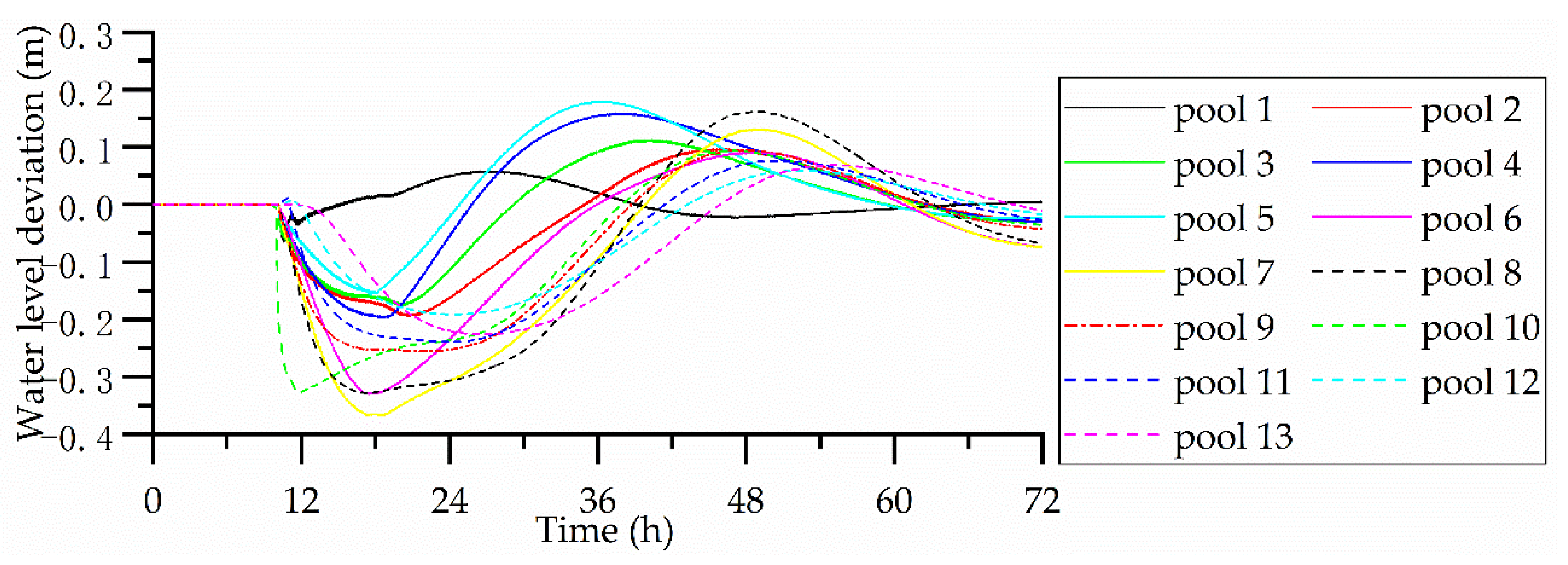 Water 11 01873 g008 Water 11 01873 g008