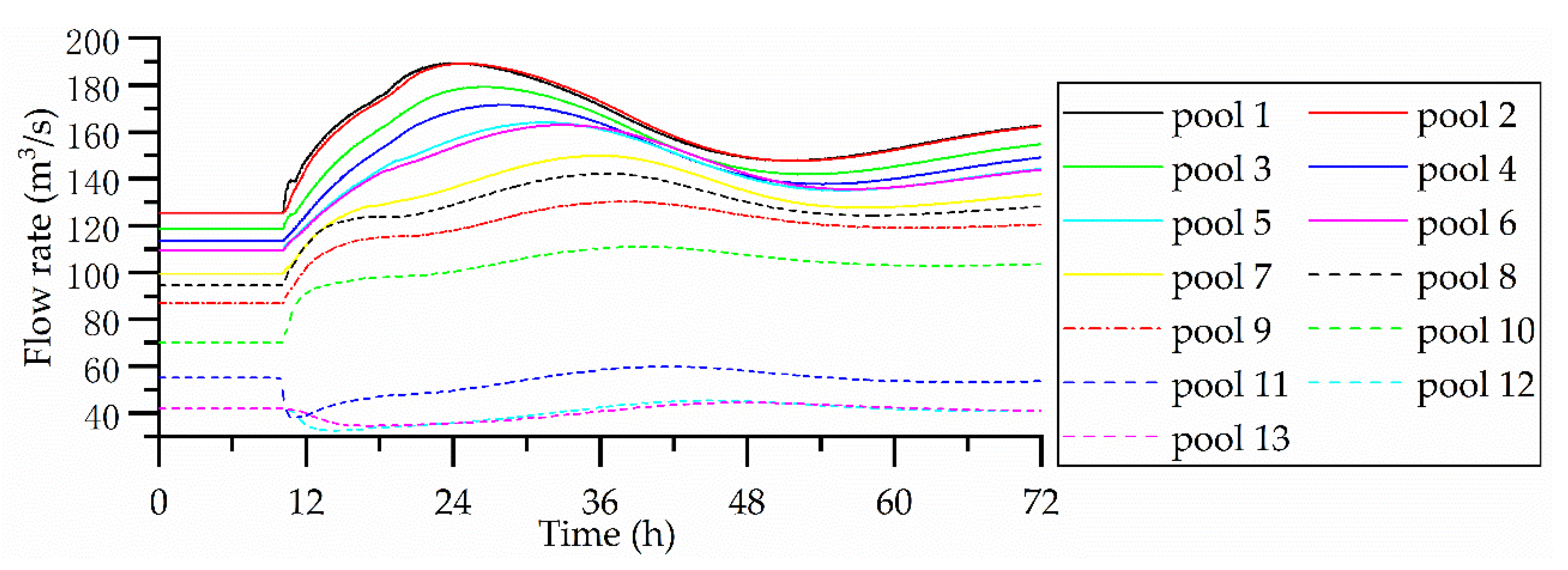 Water 11 01873 g009 Water 11 01873 g009