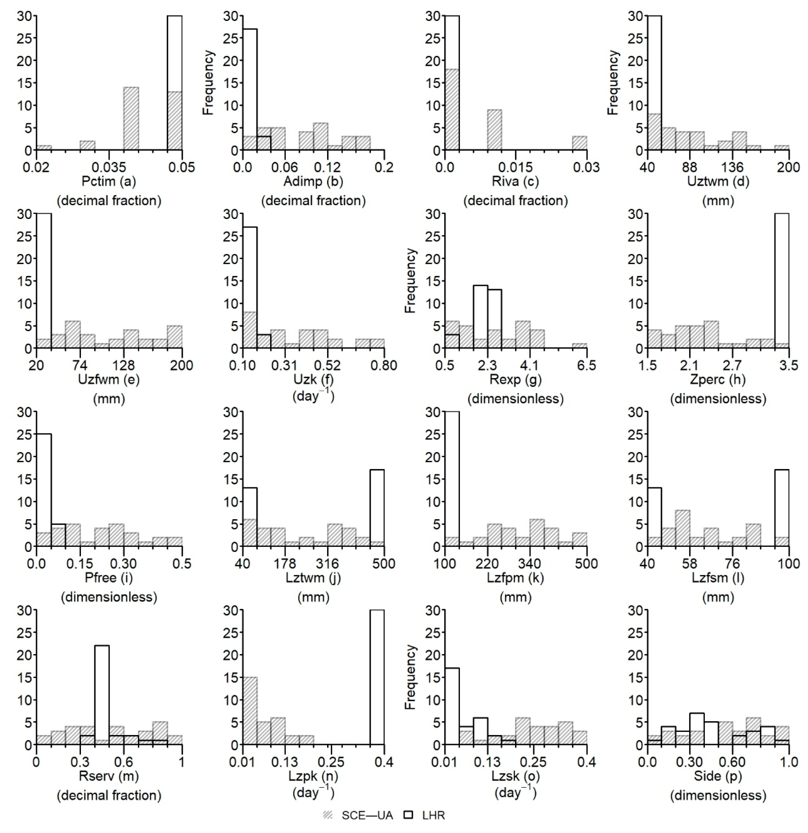 Water 11 01876 g008 Water 11 01876 g008