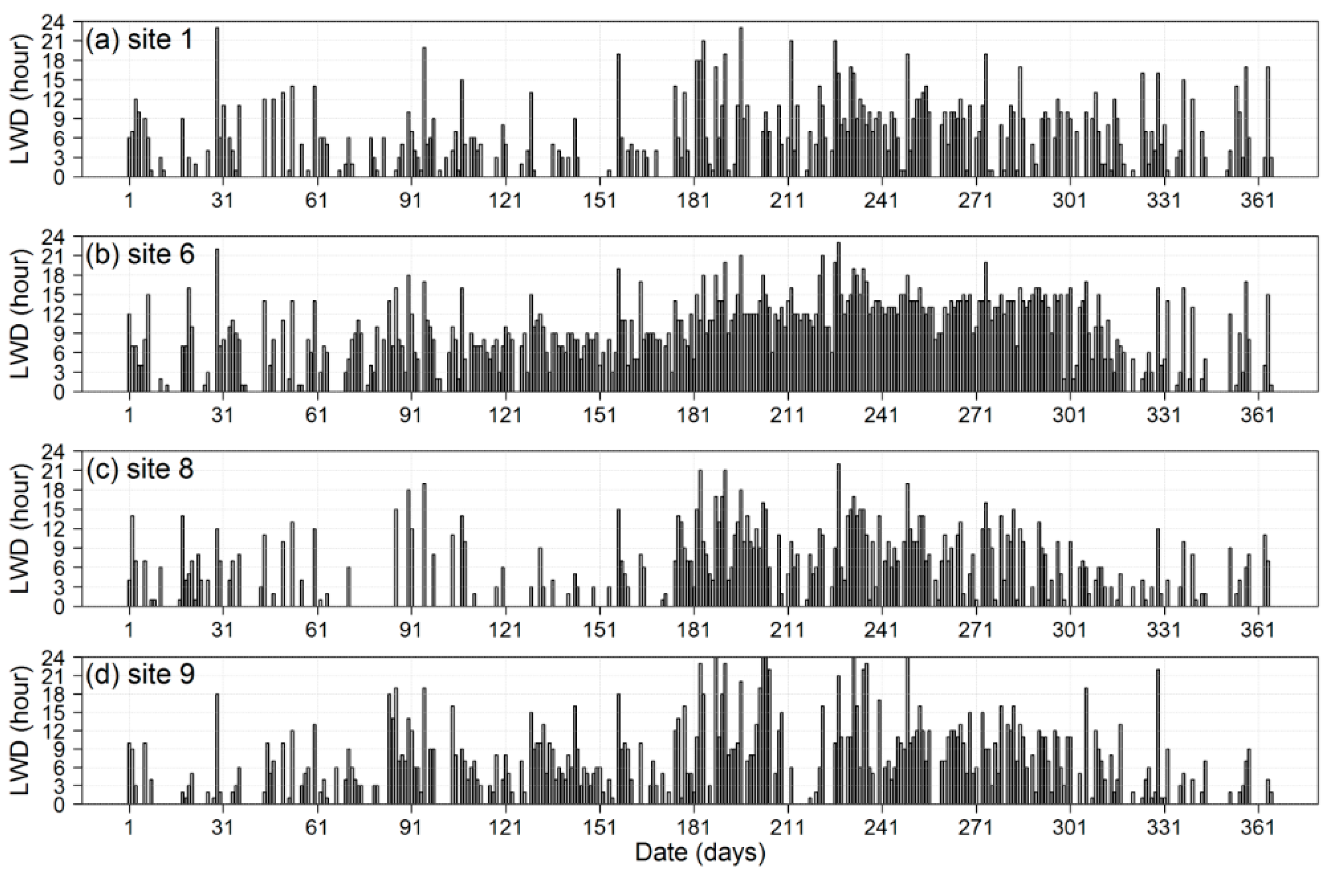 Water 11 01878 g002 Water 11 01878 g002