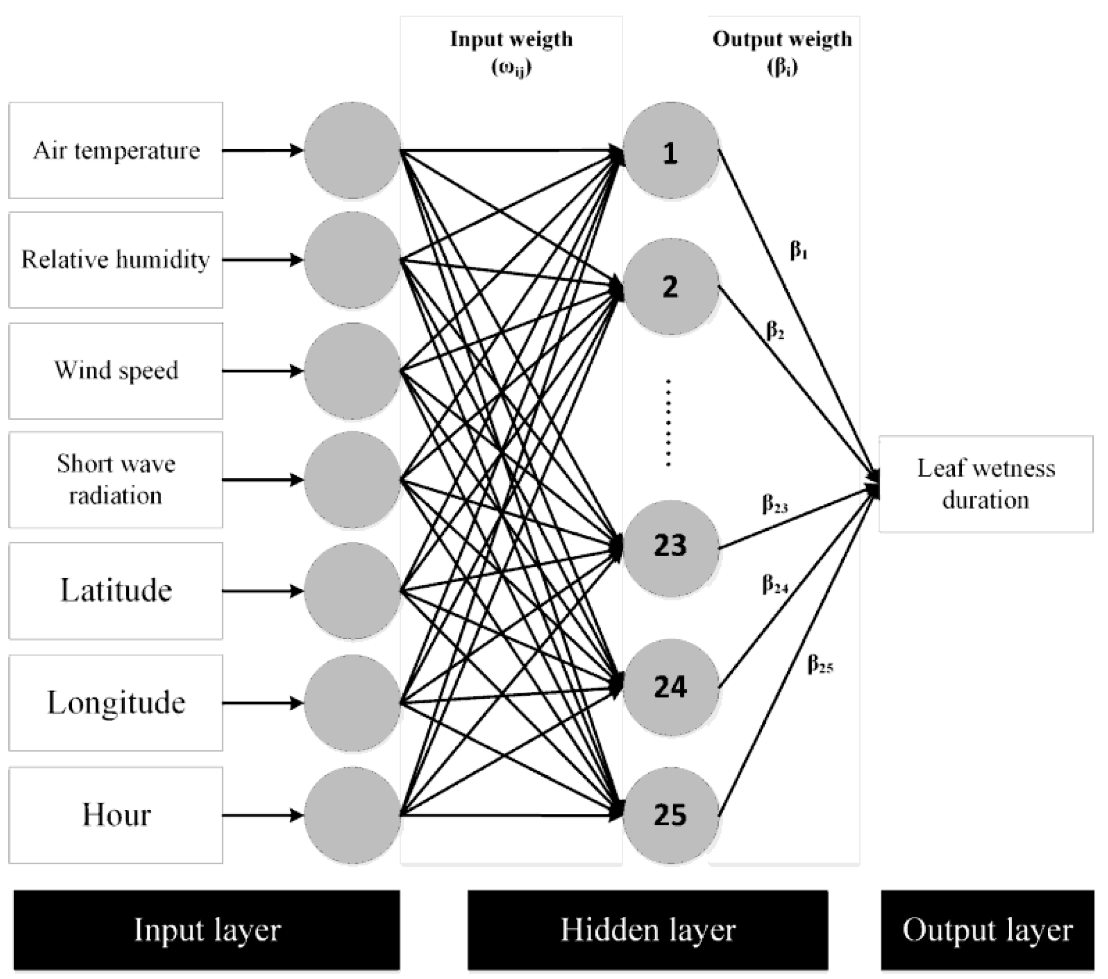 Water 11 01878 g003 Water 11 01878 g003