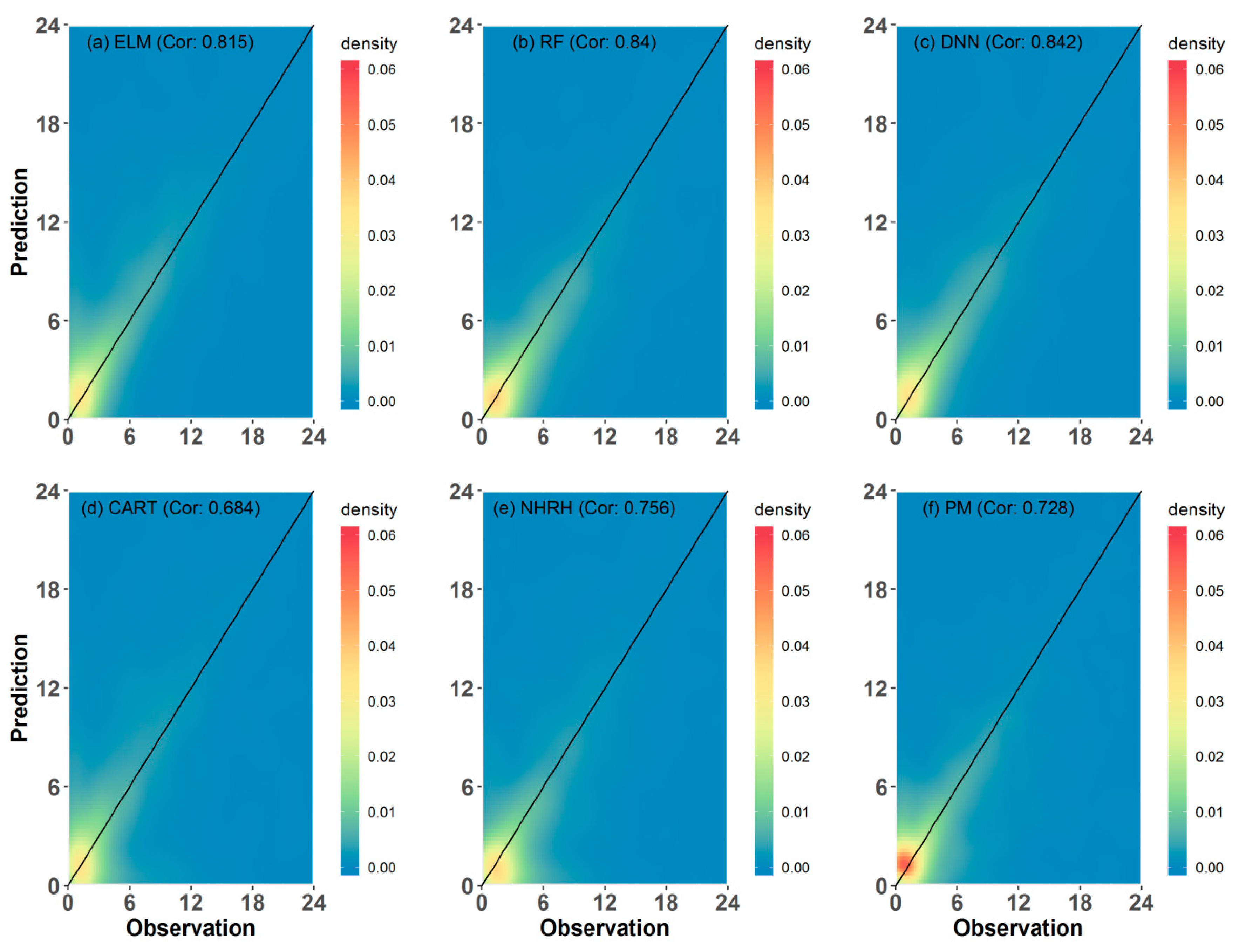 Water 11 01878 g006 Water 11 01878 g006