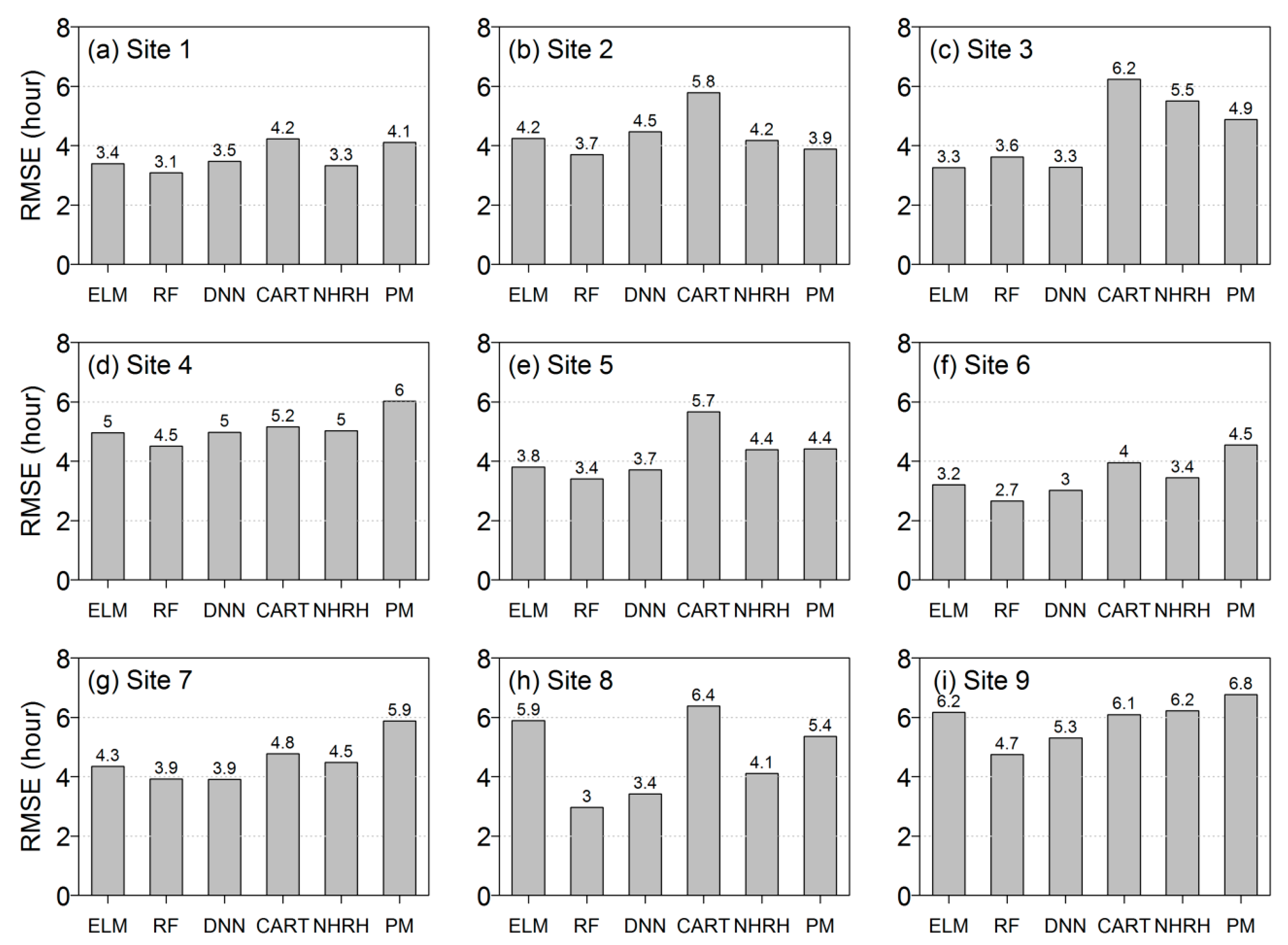Water 11 01878 g007 Water 11 01878 g007