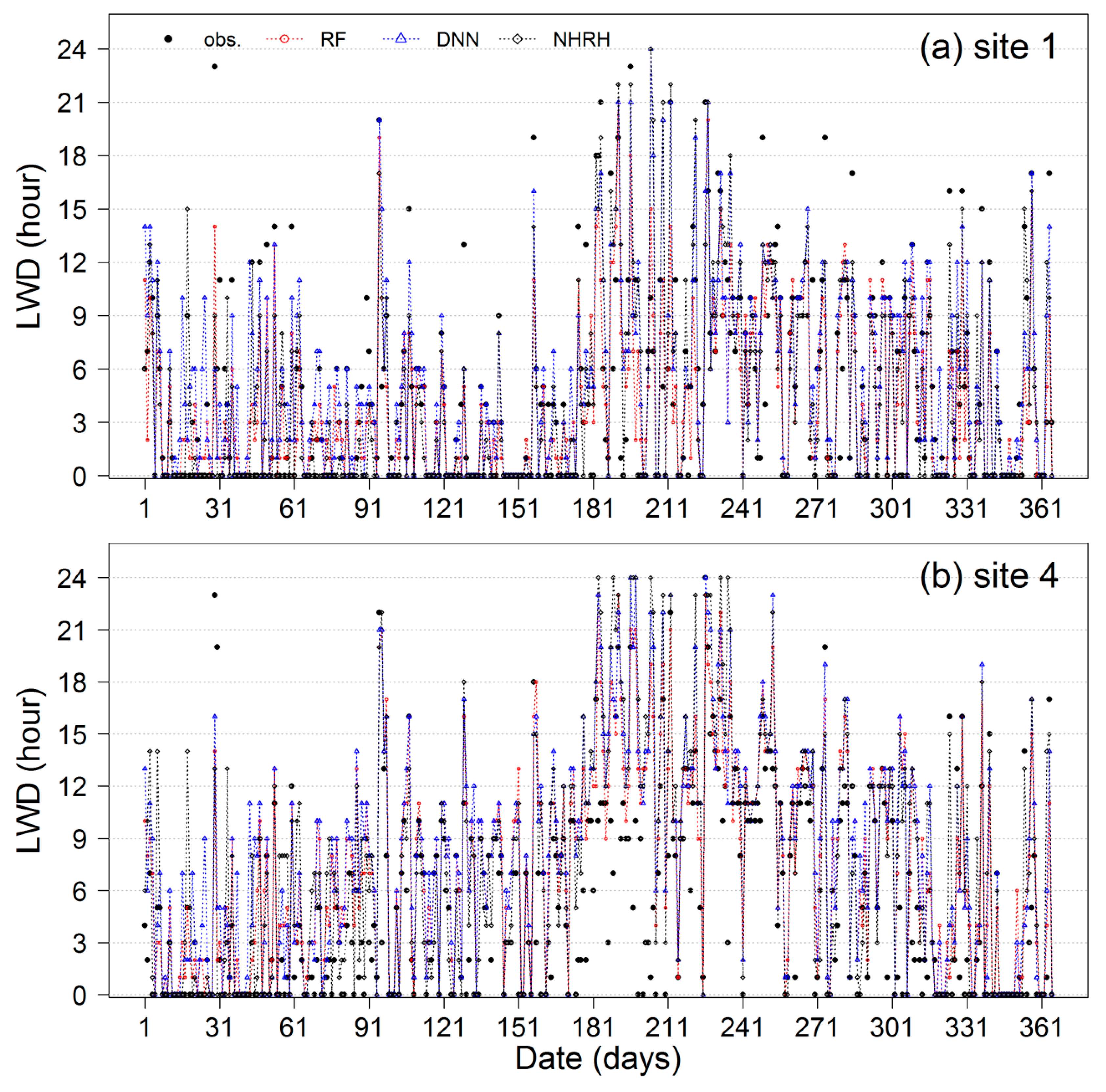 Water 11 01878 g010 Water 11 01878 g010