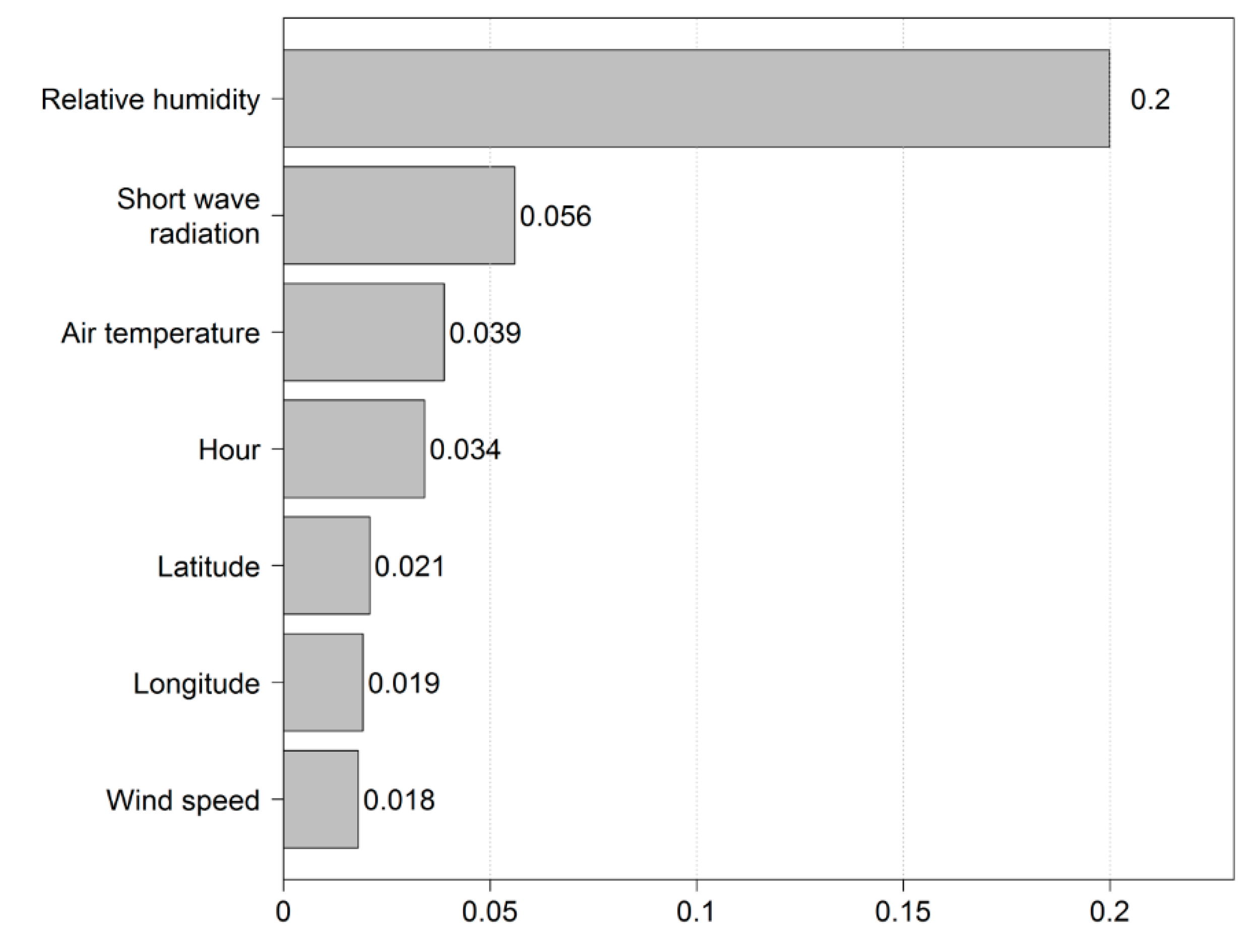 Water 11 01878 g011 Water 11 01878 g011