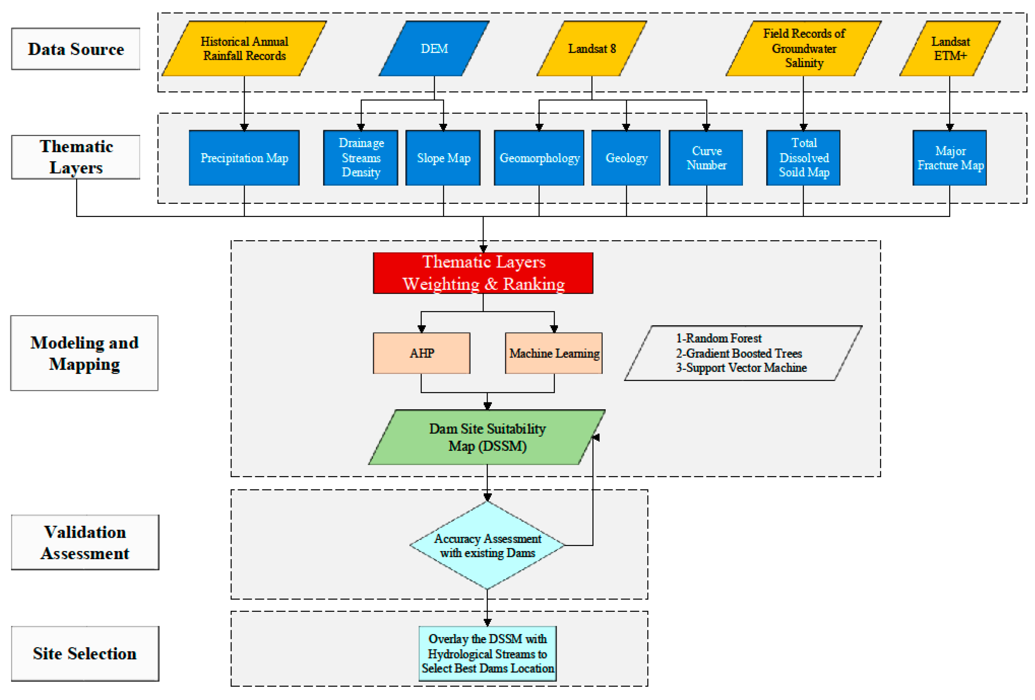 Water 11 01880 g002 Water 11 01880 g002